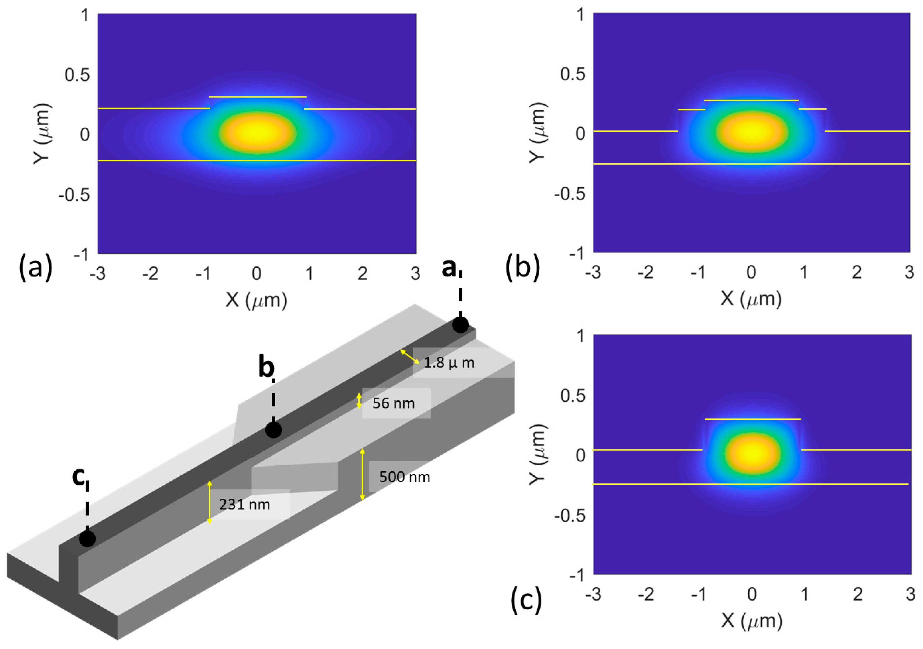 Ultra-Low-Loss Silicon Waveguides for Heterogeneously Integrated ...