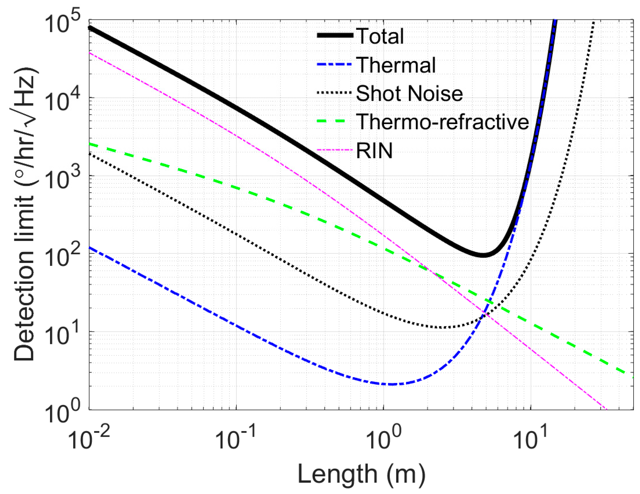 Ultra-Low-Loss Silicon Waveguides for Heterogeneously Integrated ...