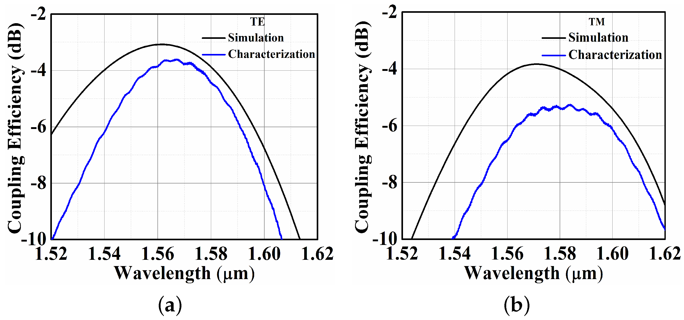 Applsci 08 01142 g010