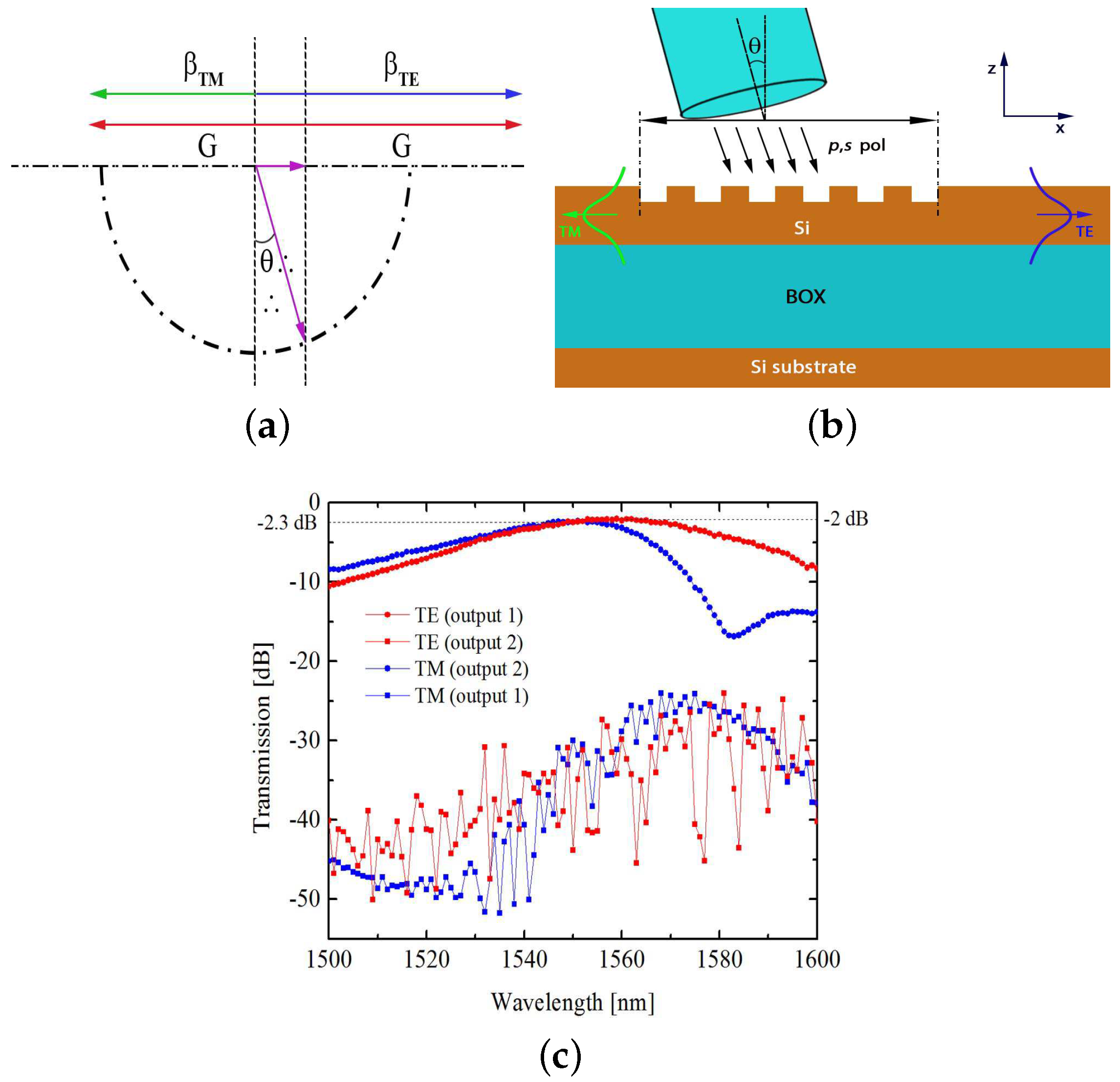 Applsci 08 01142 g014