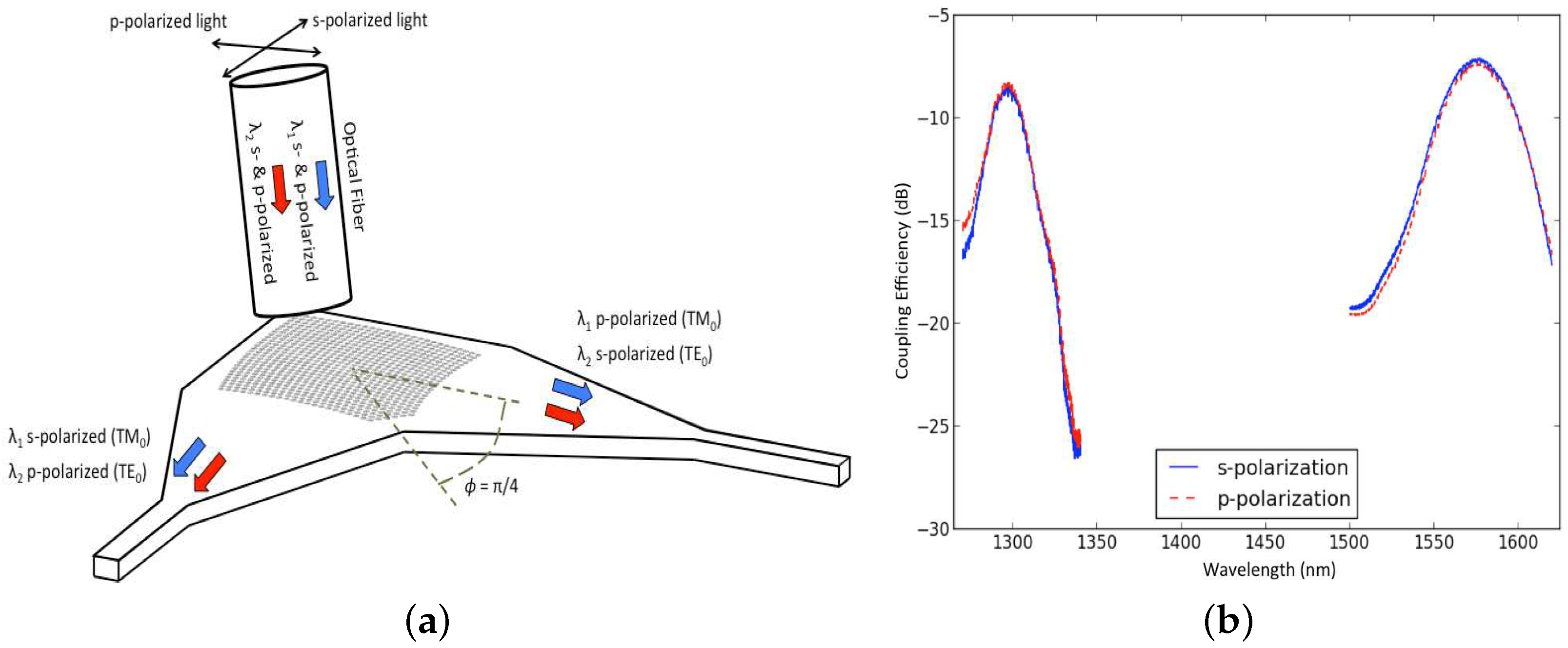 Applsci 08 01142 g017
