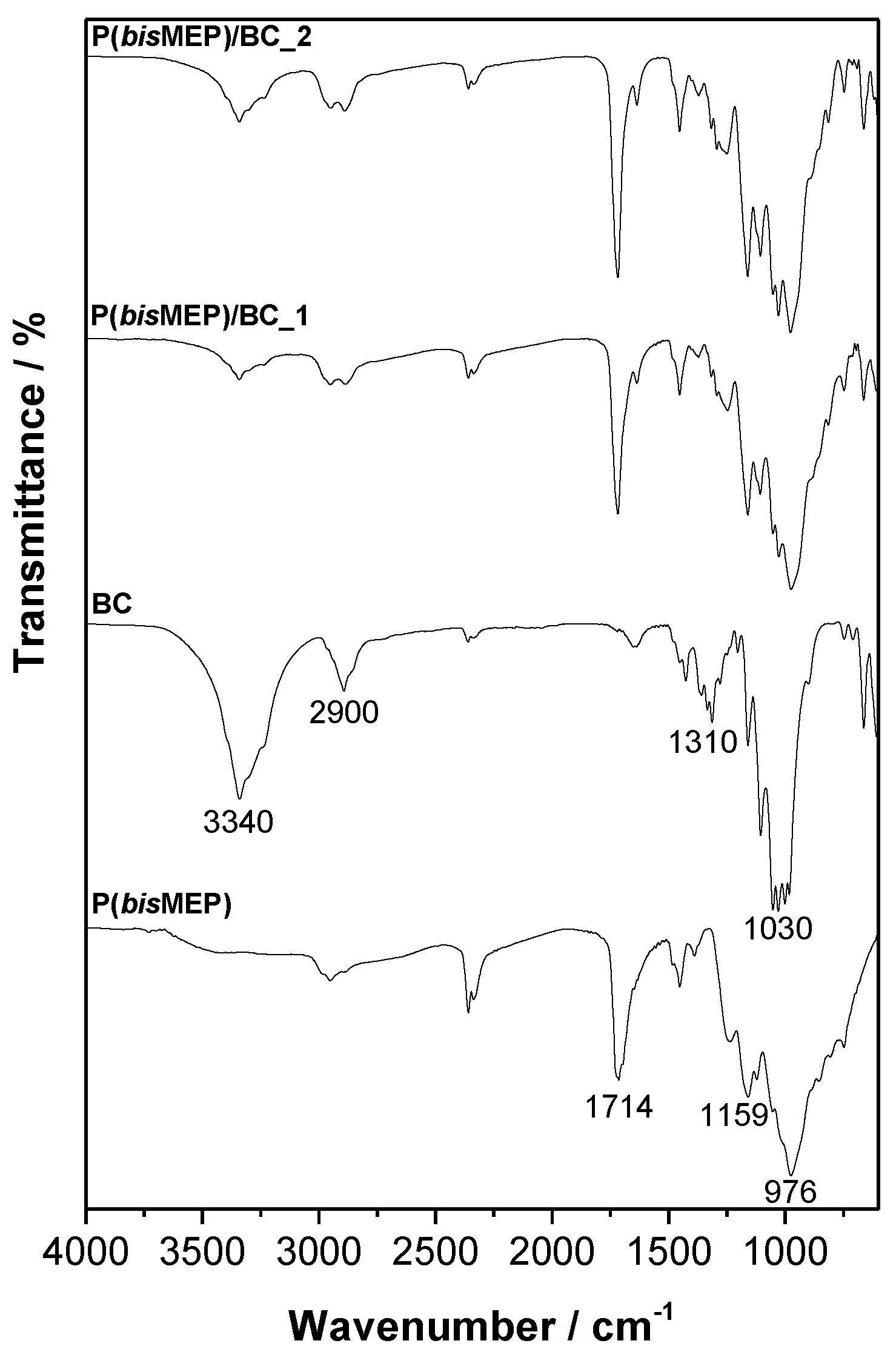 Applsci 08 01145 g002