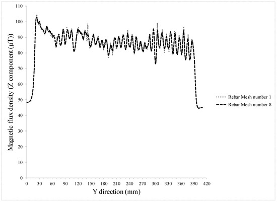 Simulation of Real Defect Geometry and Its Detection Using