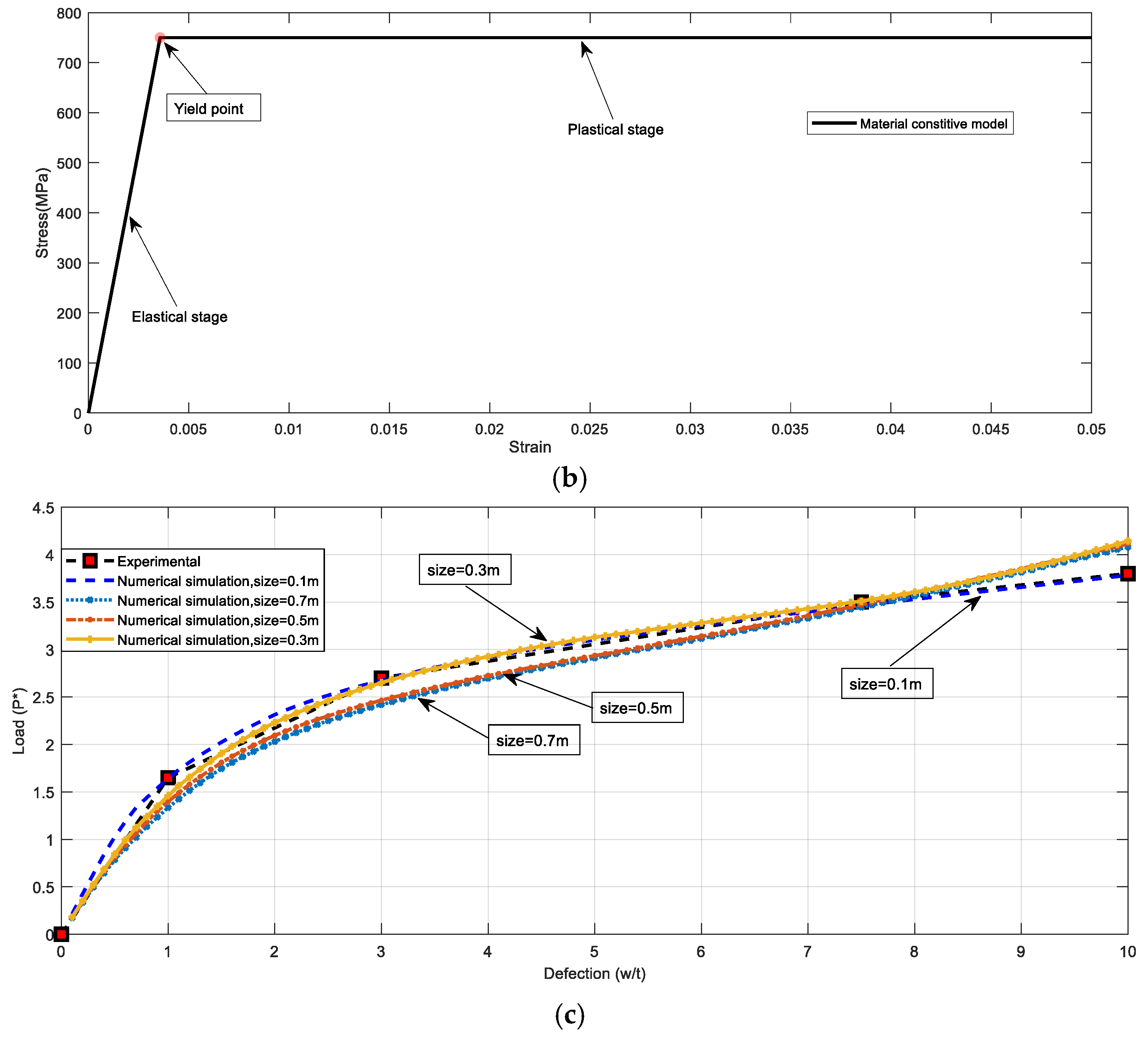 Applsci 08 01148 g002b
