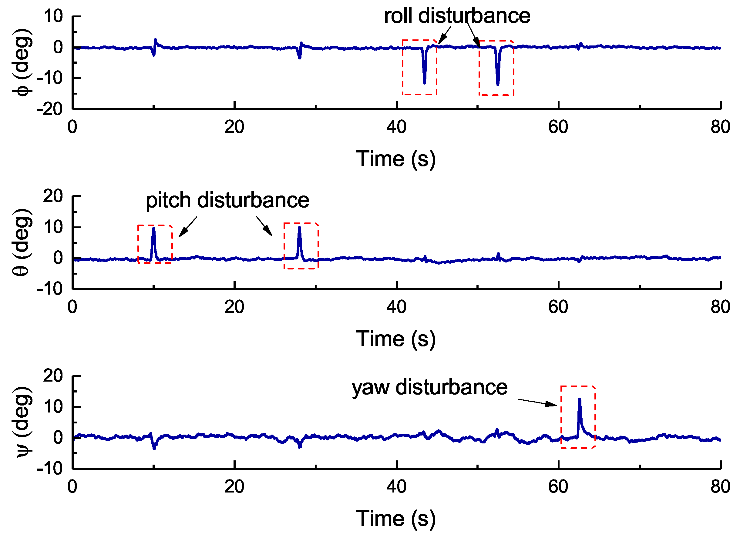 Applsci 08 01150 g004