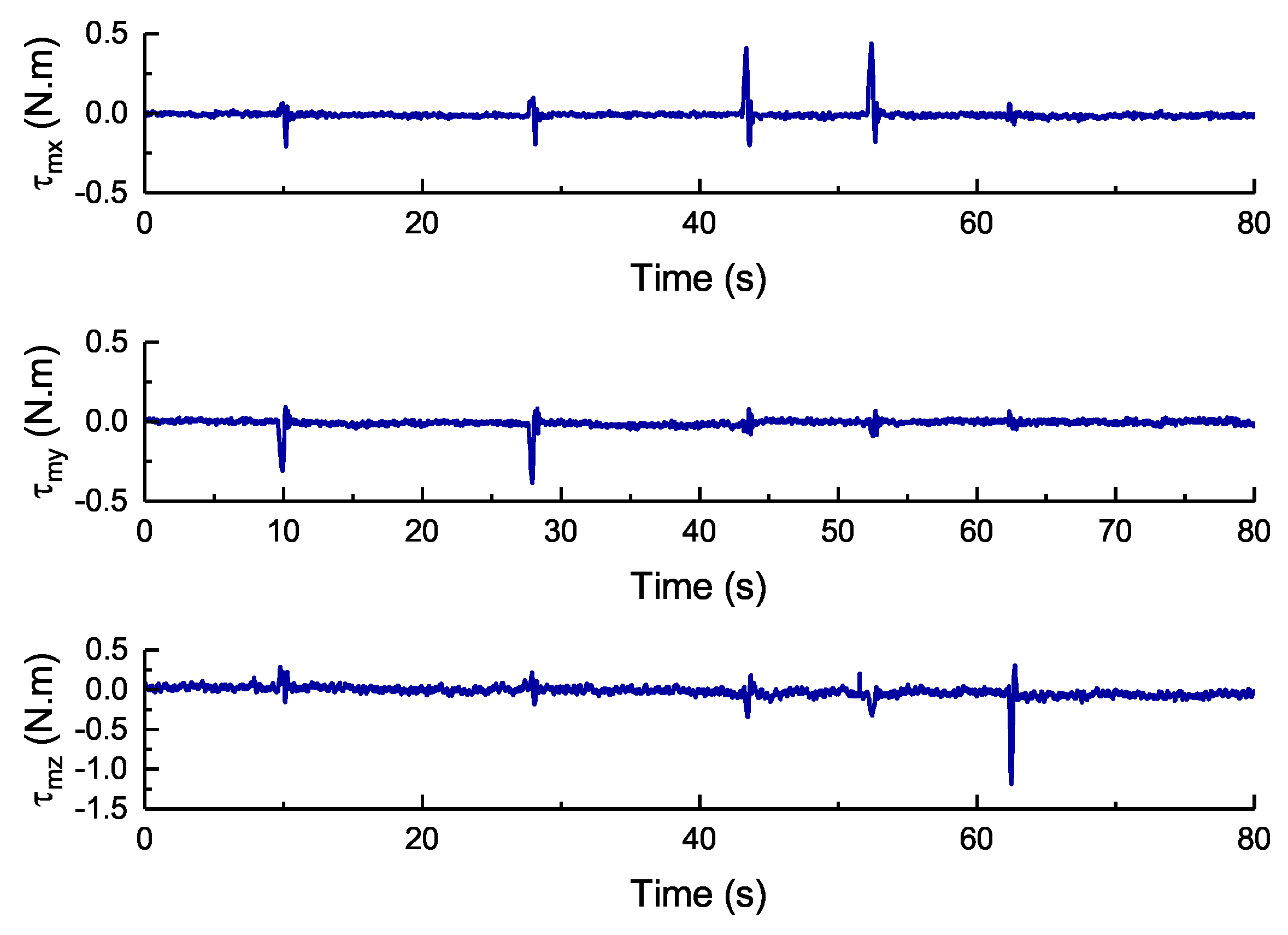 Applsci 08 01150 g005