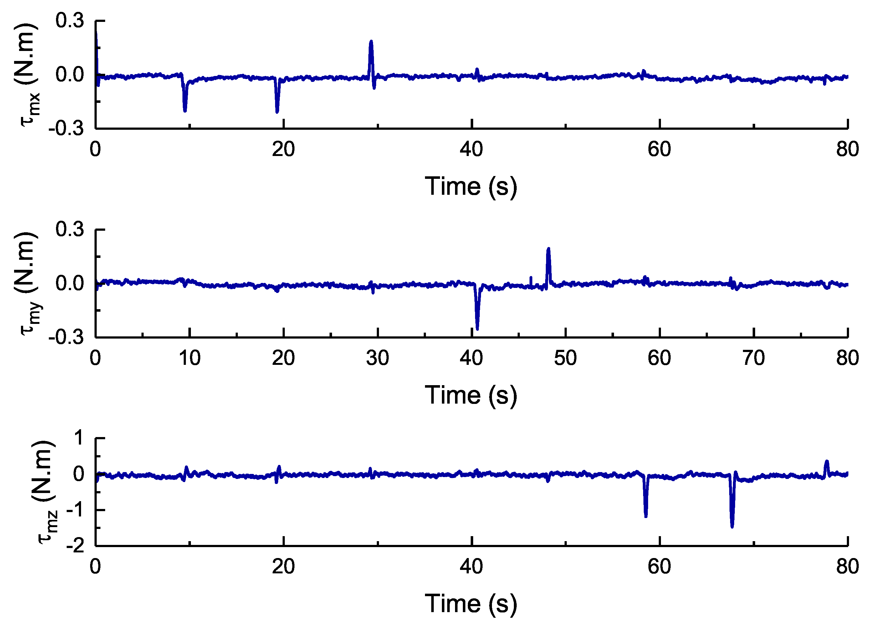 Applsci 08 01150 g007