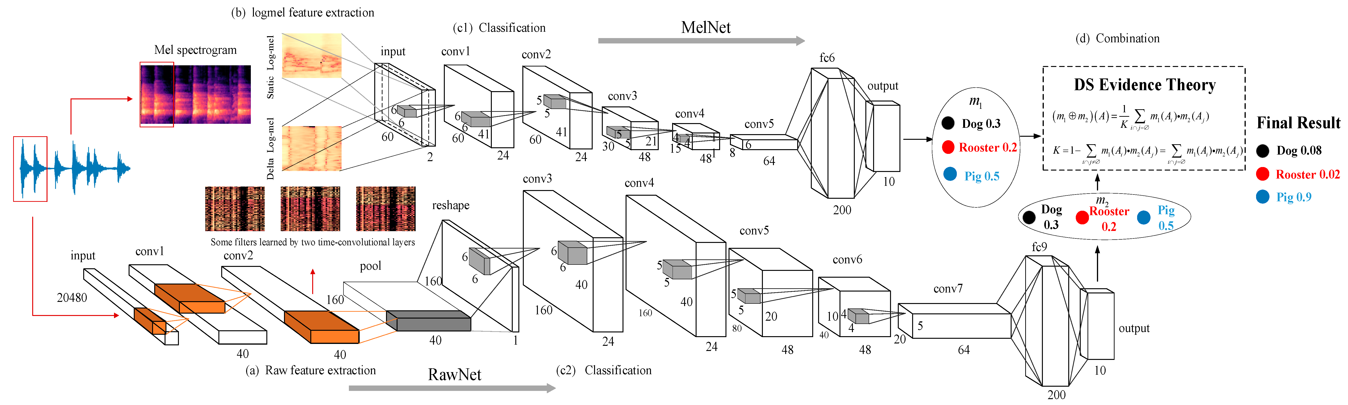 Applsci 08 01152 g001