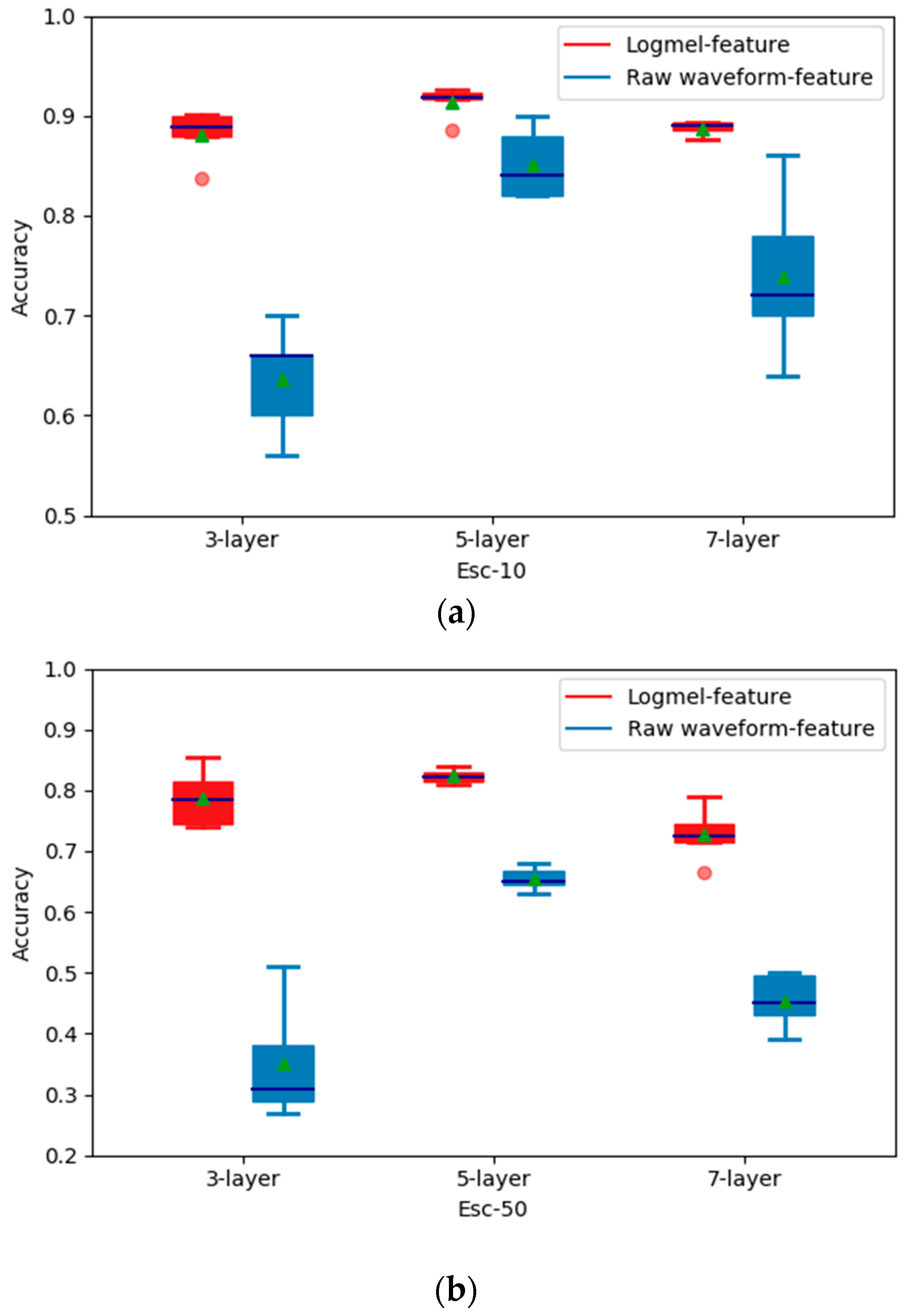 Applsci 08 01152 g003a