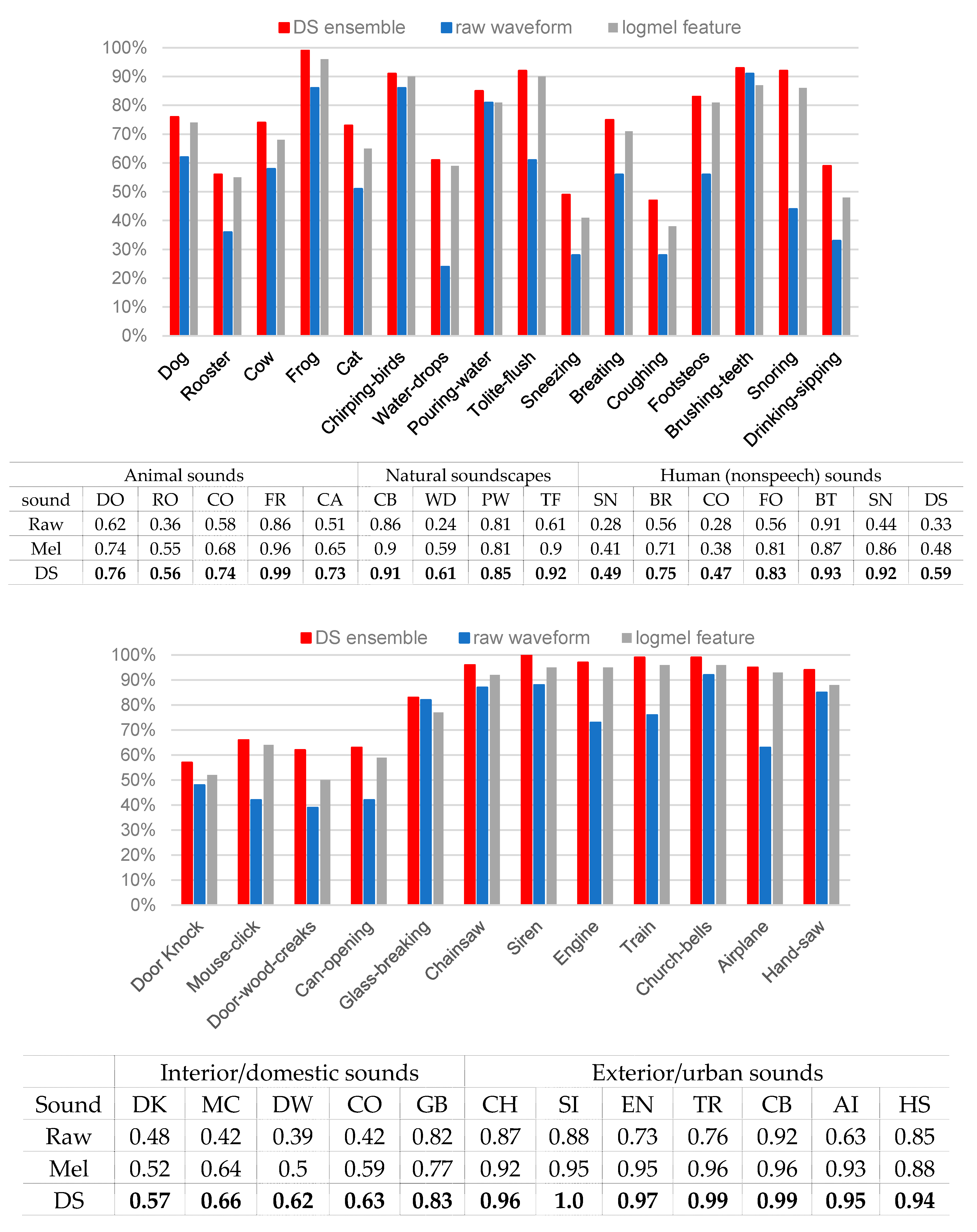 Applsci 08 01152 g005