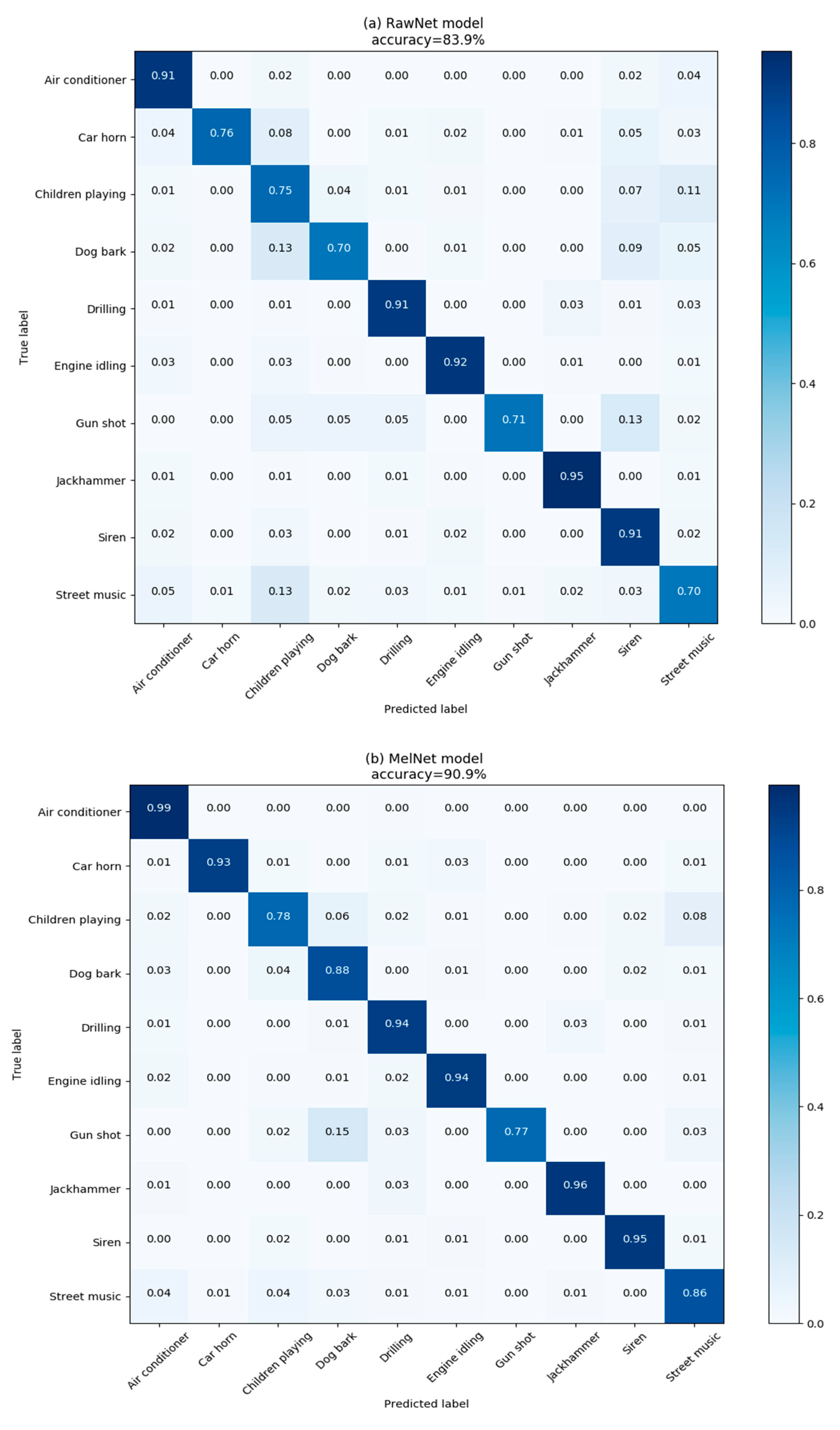 Applsci 08 01152 g006a