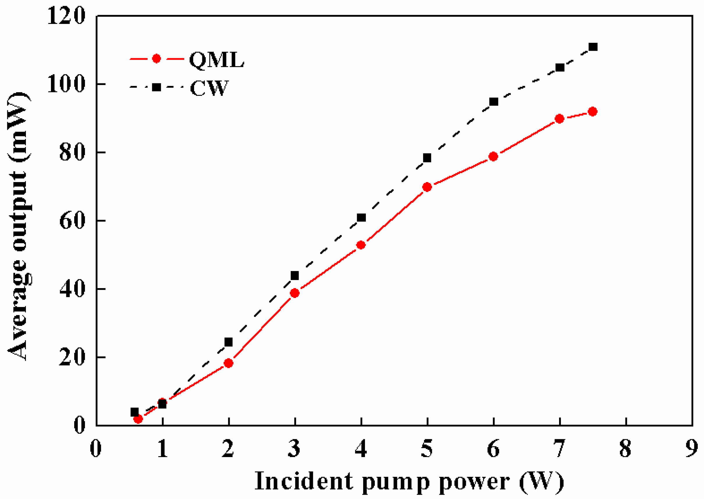 Applsci 08 01155 g002 550