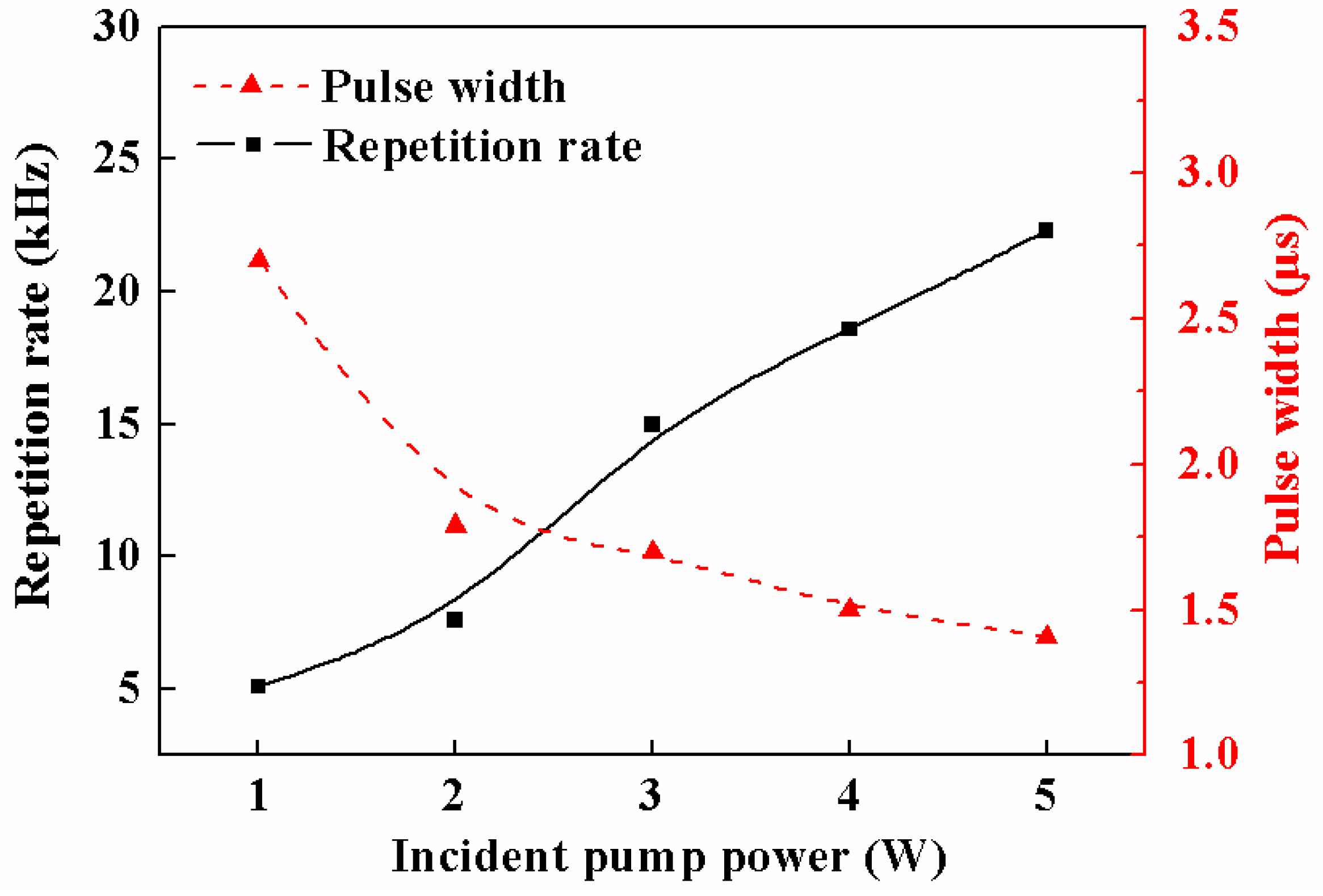 Applsci 08 01155 g003 550