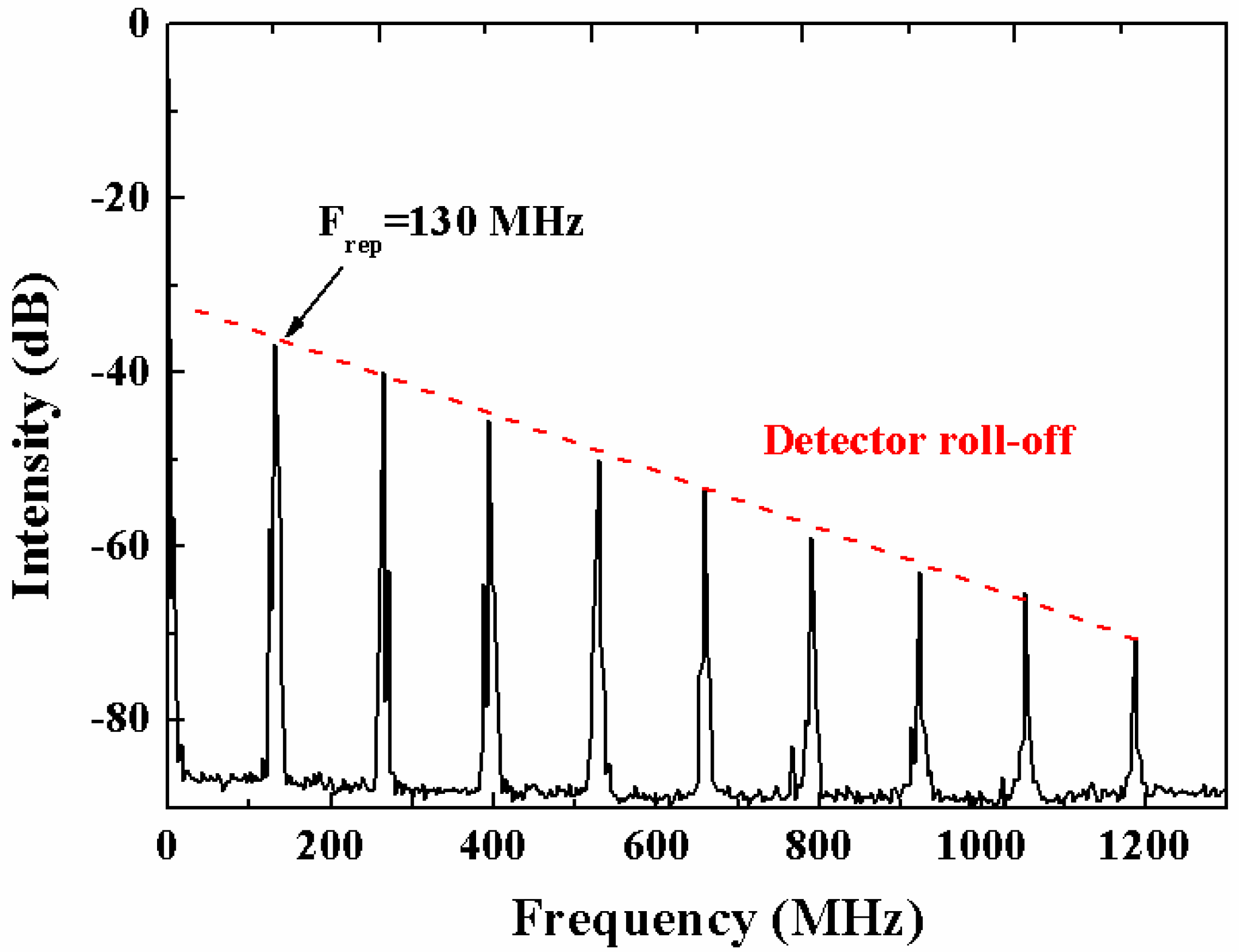Applsci 08 01155 g006 550