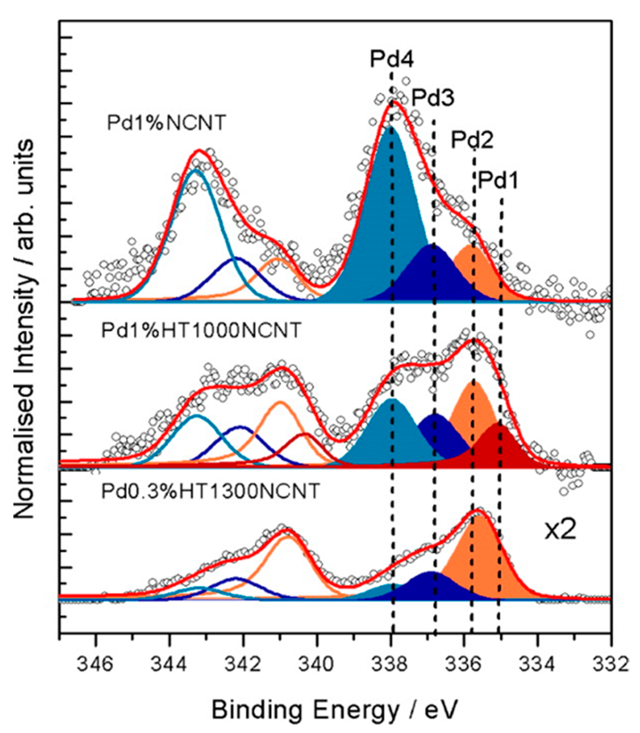 Applsci 08 01159 g006 Applsci 08 01159 g006