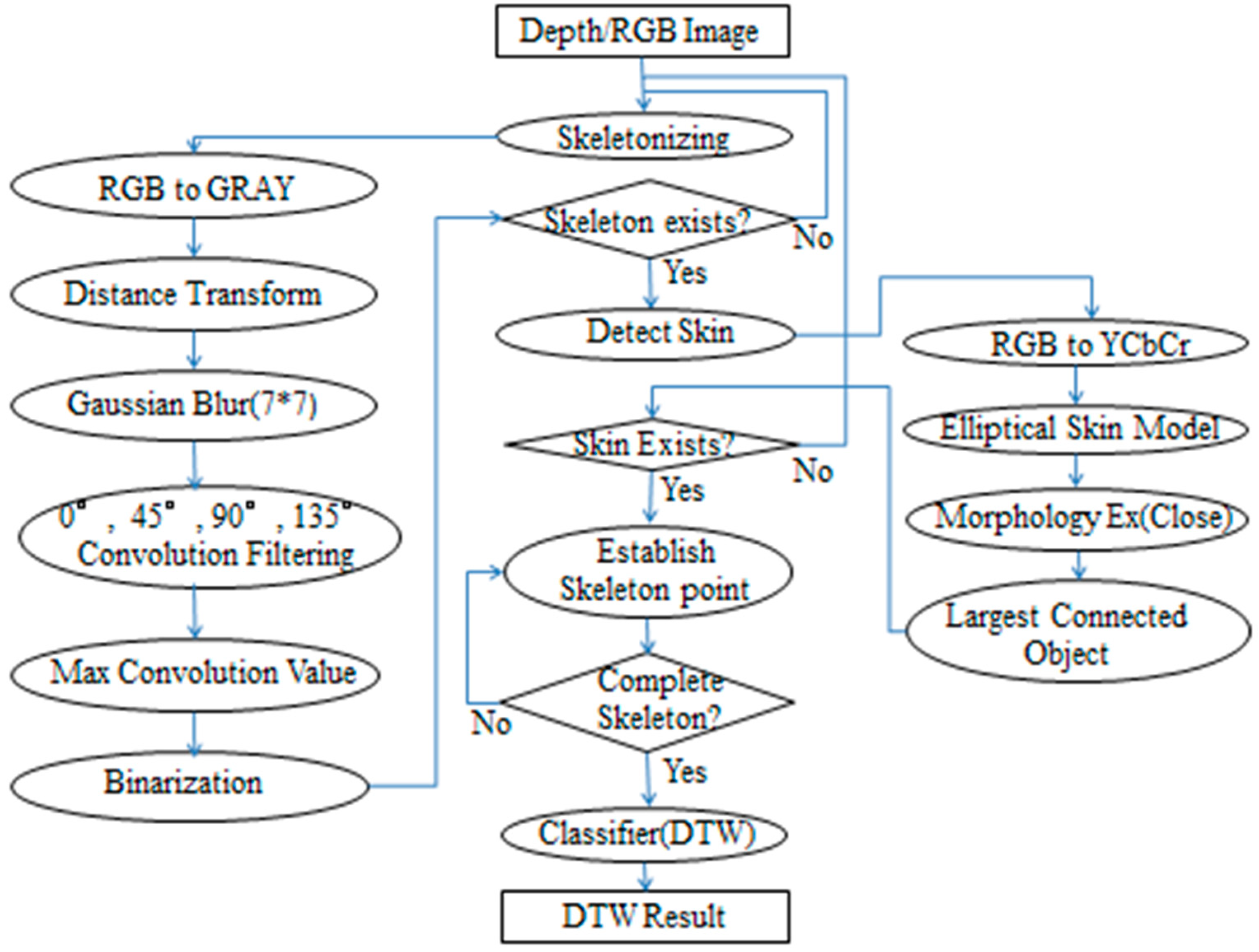 Applsci 08 01161 g001 Applsci 08 01161 g001