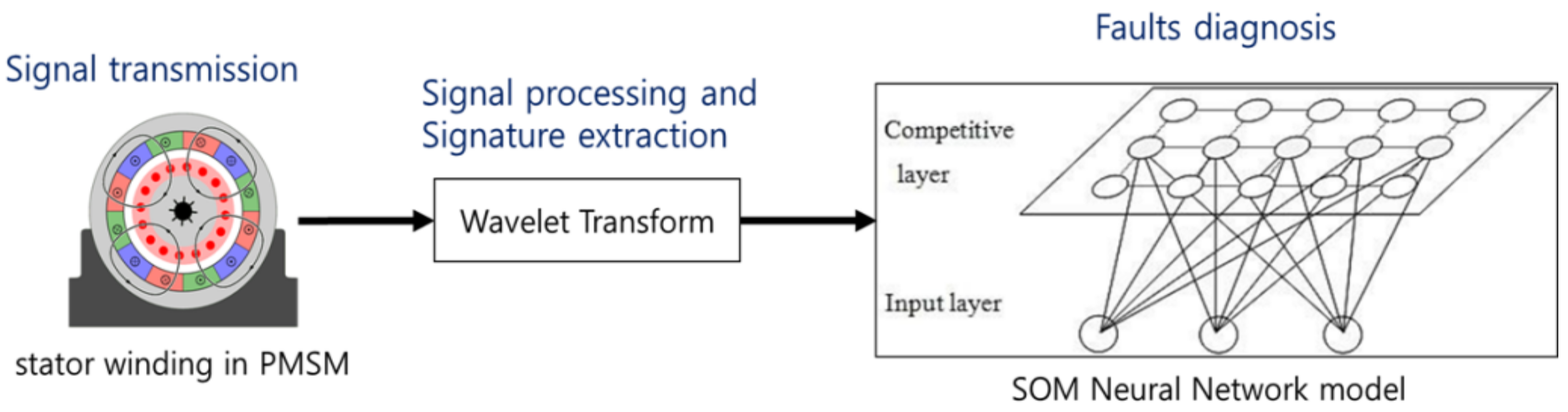 Applsci 08 01164 g002 550