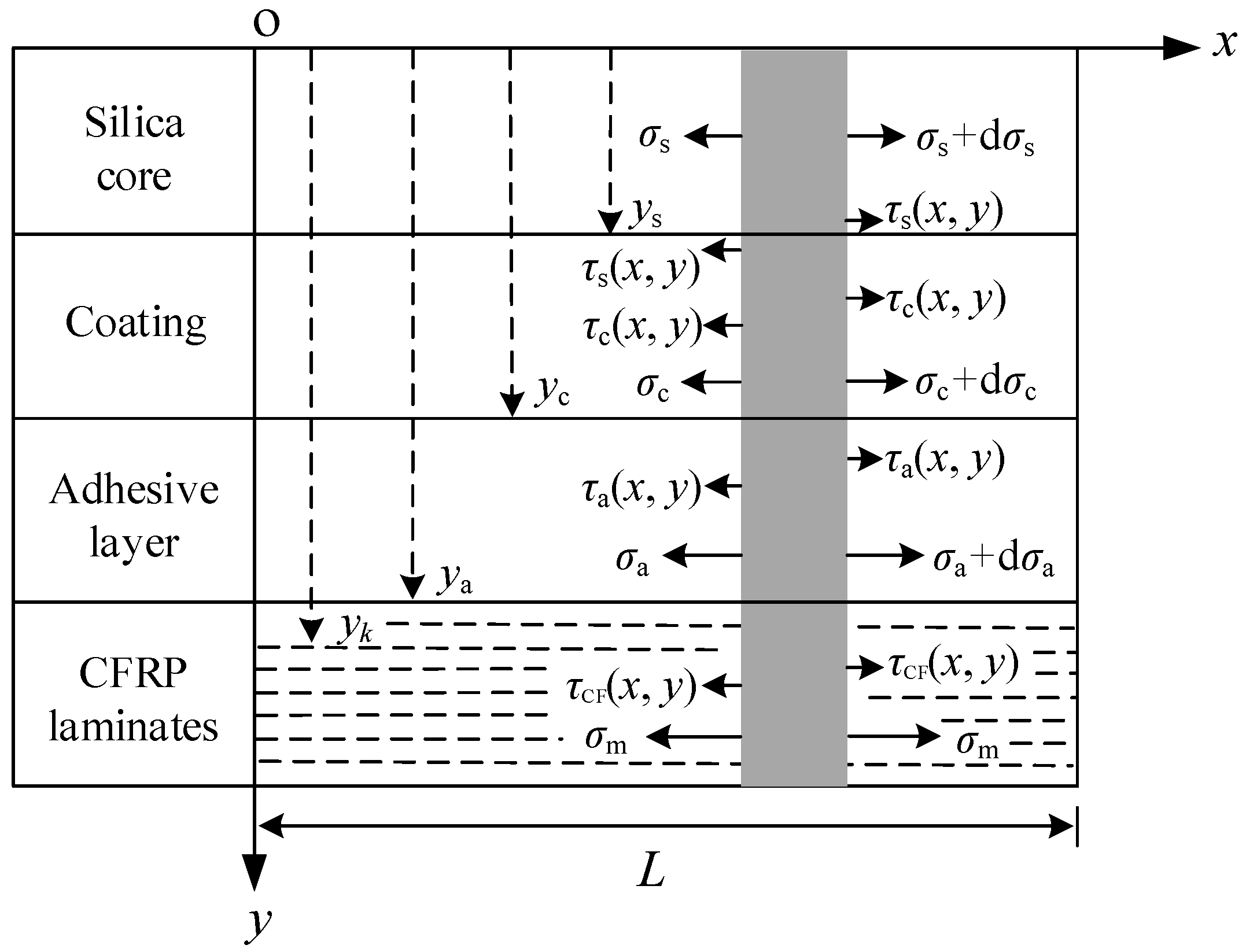 Applsci 08 01171 g003