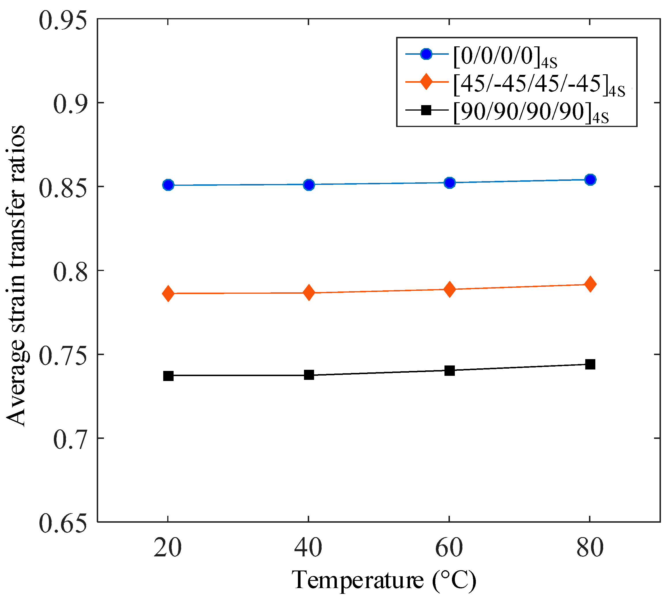 Applsci 08 01171 g008