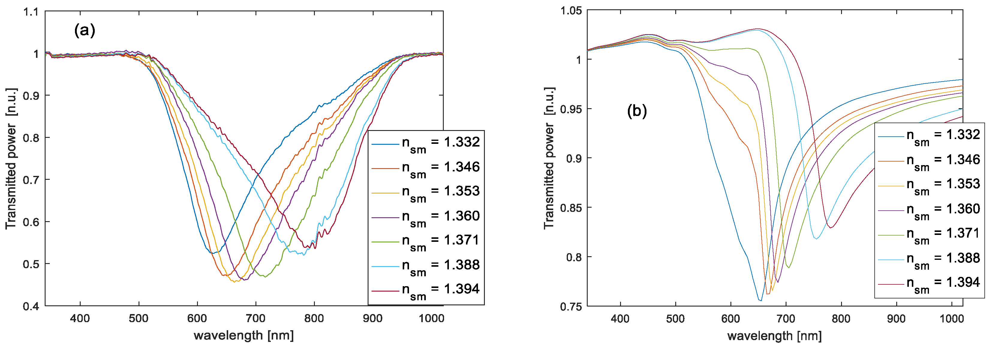 Applsci 08 01172 g004