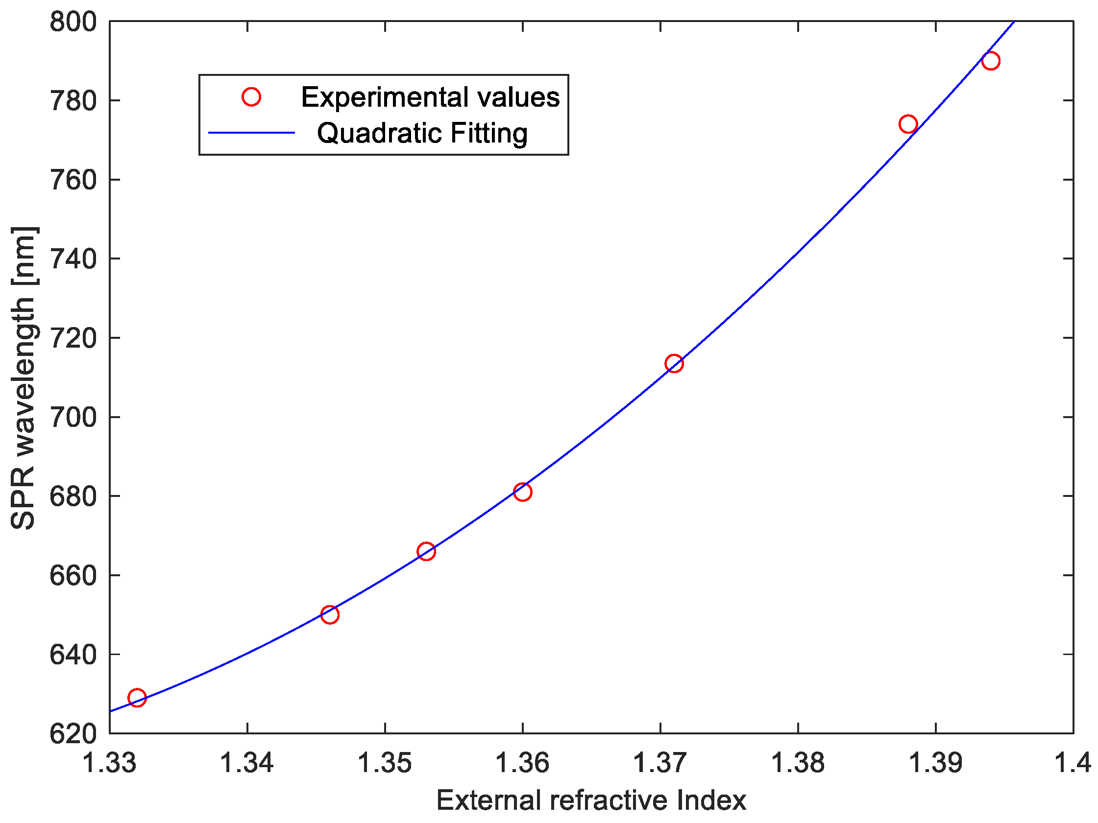 Applsci 08 01172 g005