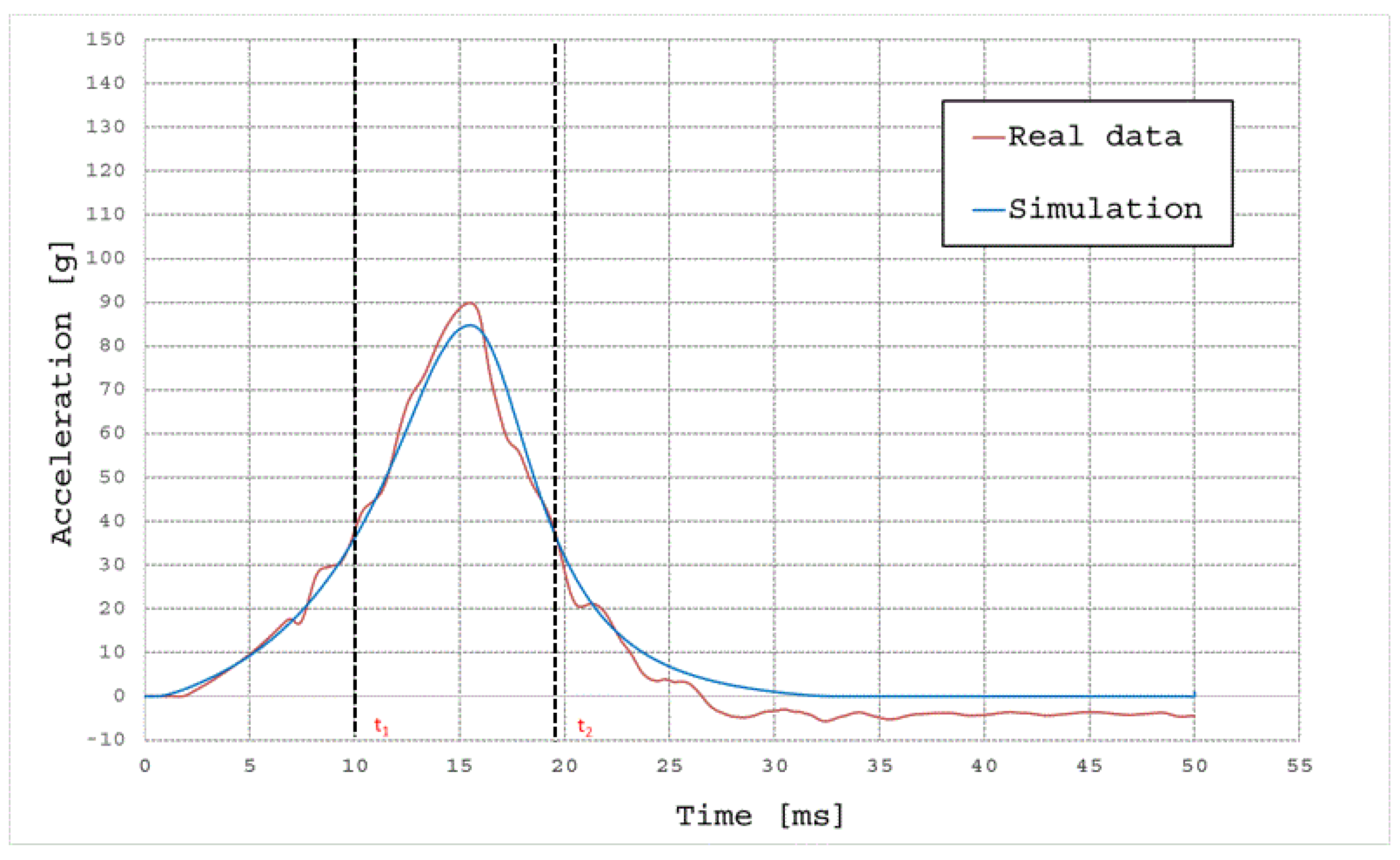 Applsci 08 01174 g005