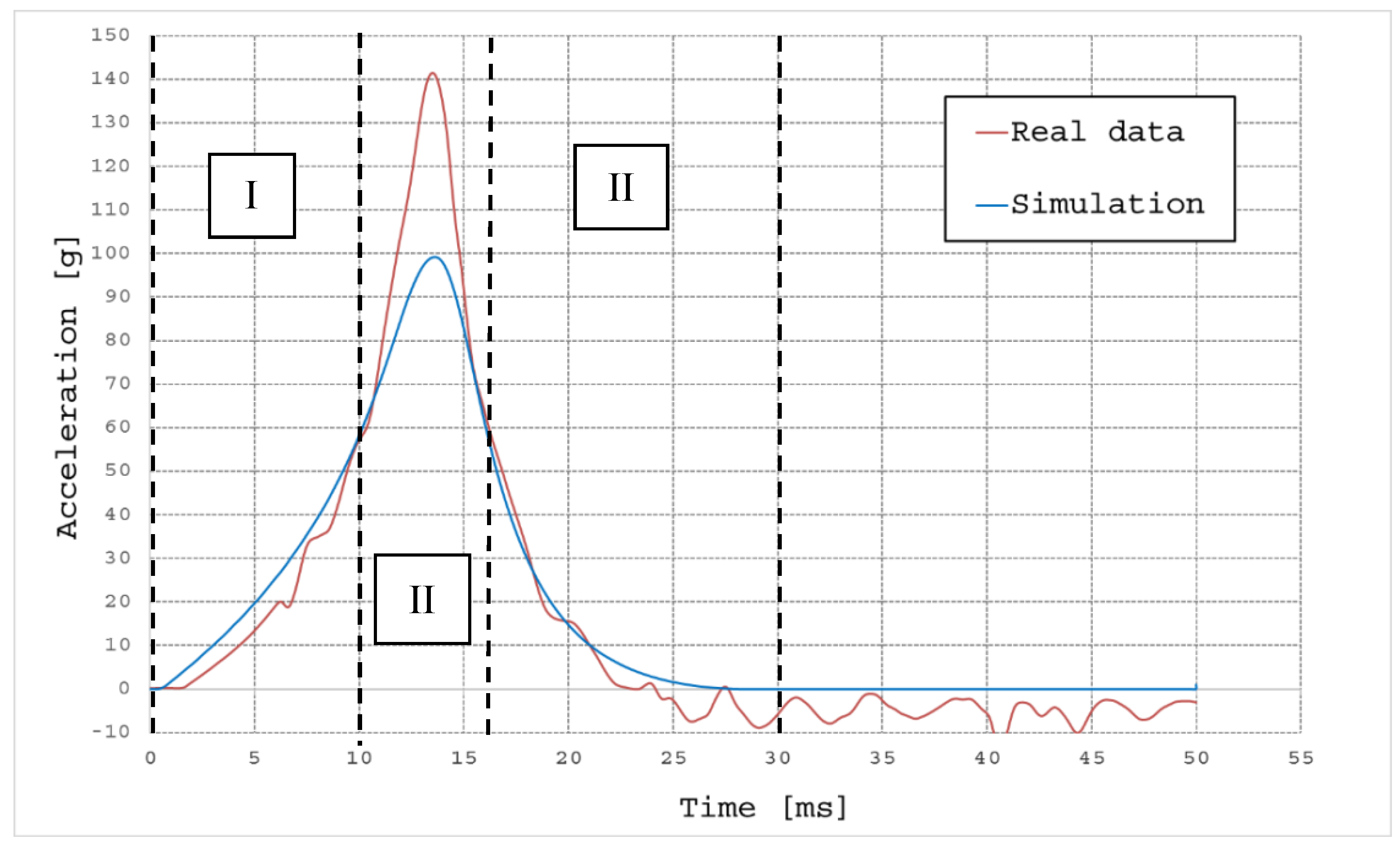 Applsci 08 01174 g007