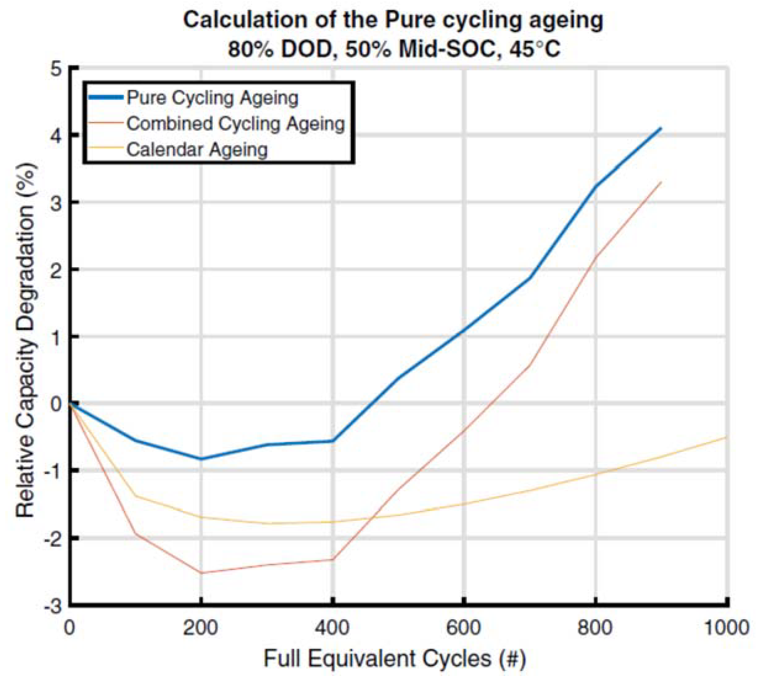 Applsci 08 01176 g003 550
