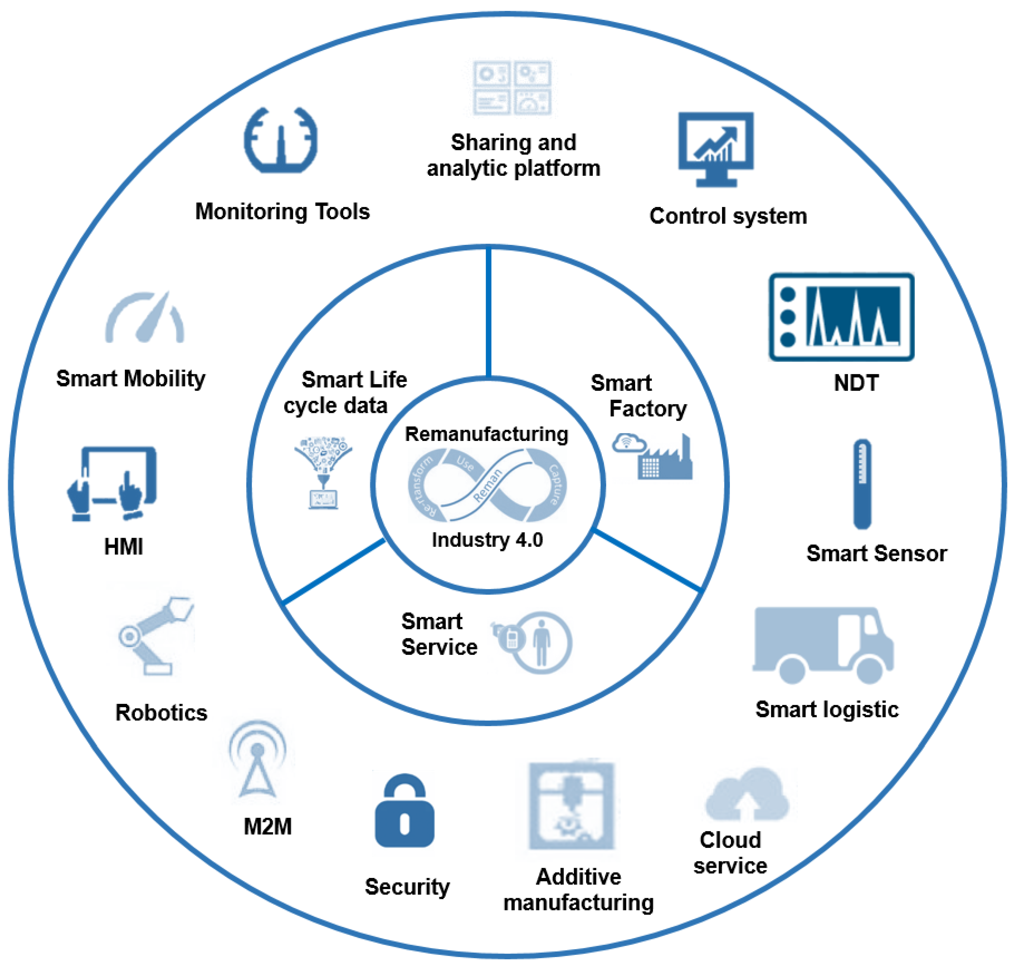 industry 4.0 master thesis topics