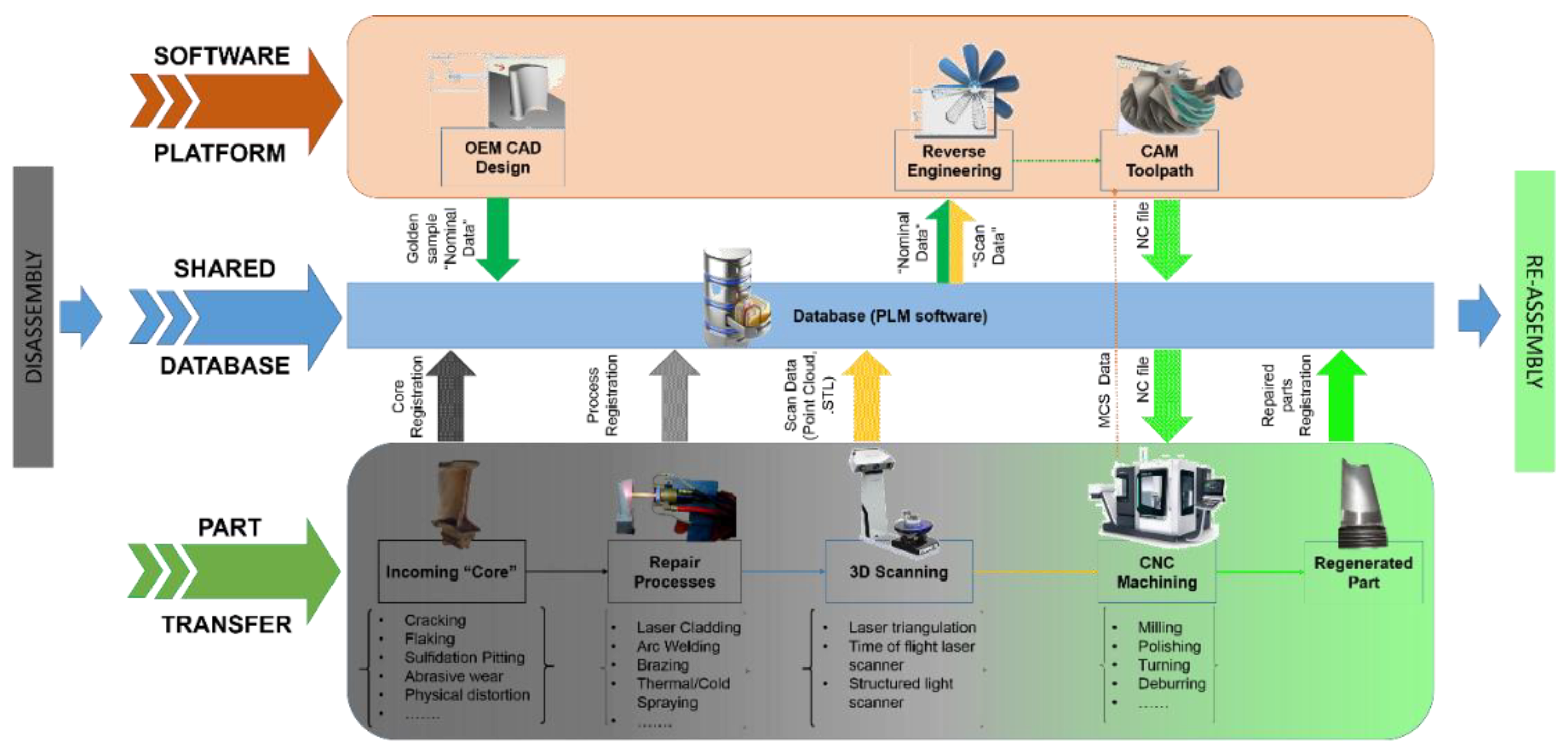 Applsci 08 01177 g002 550