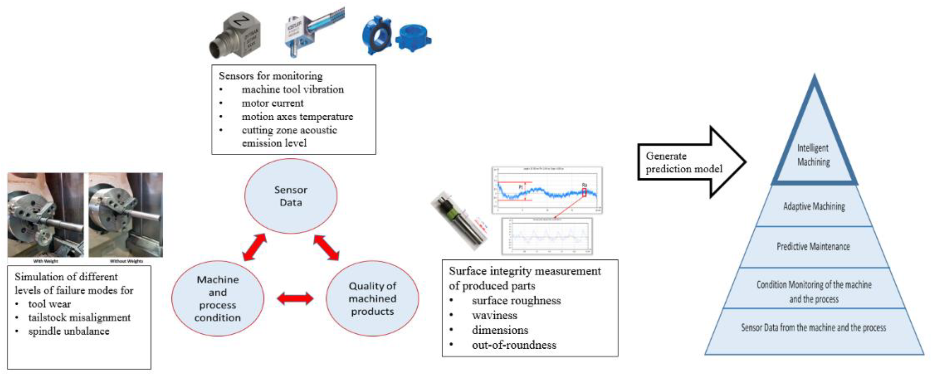 Applsci 08 01177 g003 550