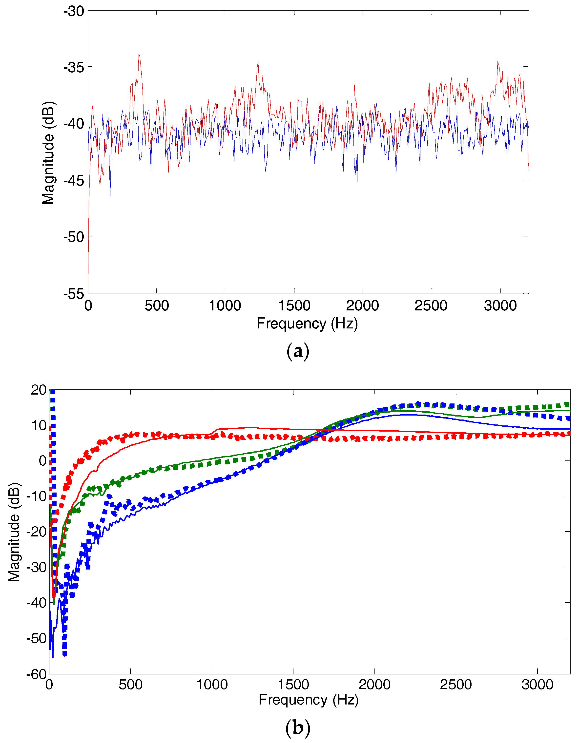 Applsci 08 01178 g005