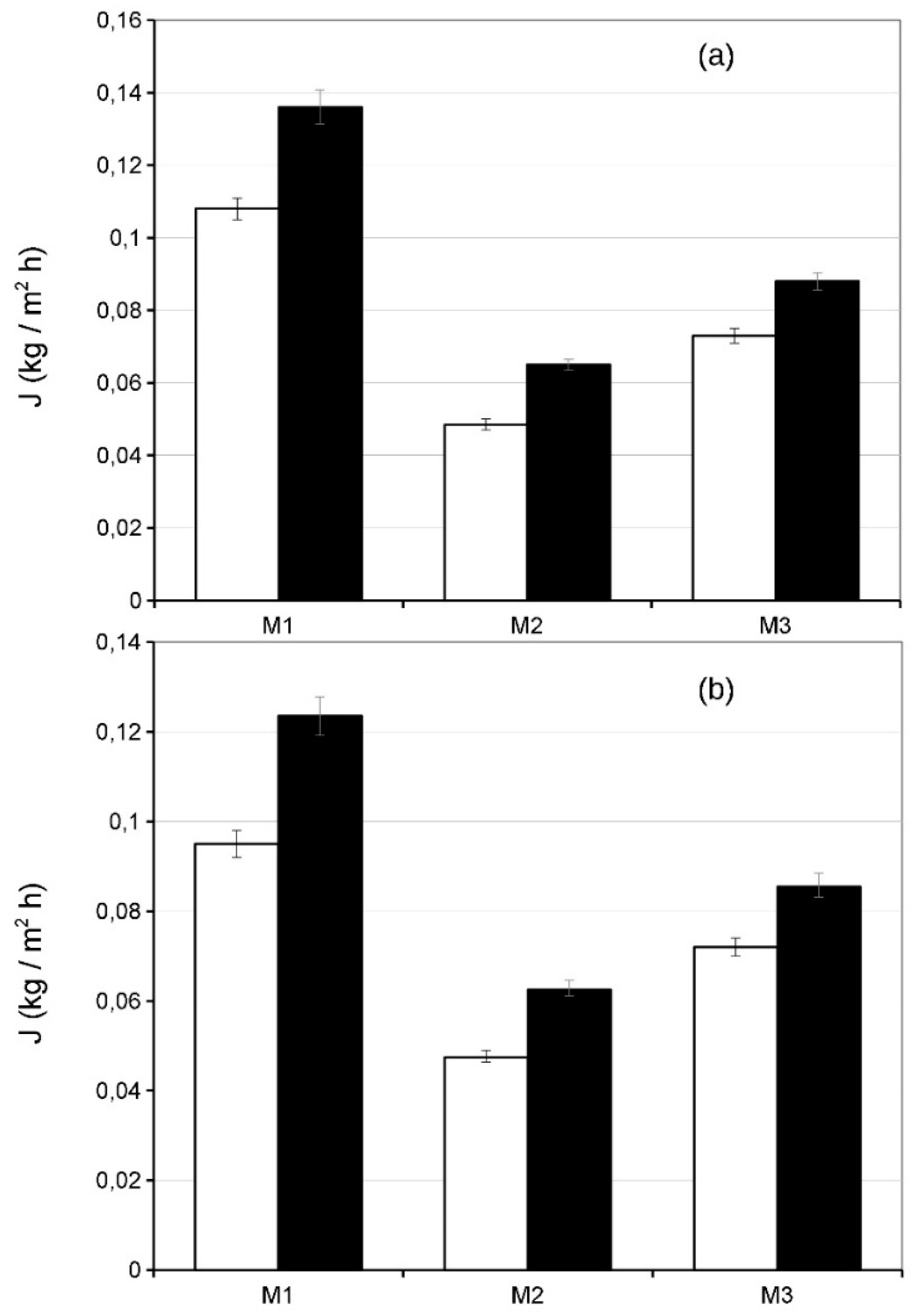 Applsci 08 01181 g012