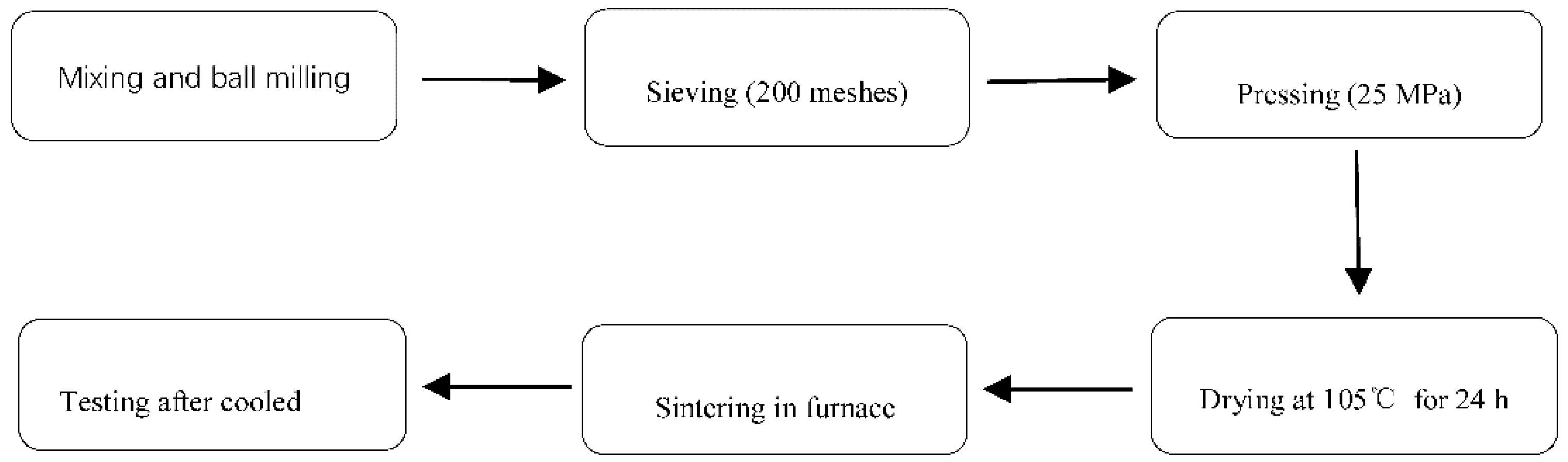 Applsci 08 01187 g001 Applsci 08 01187 g001
