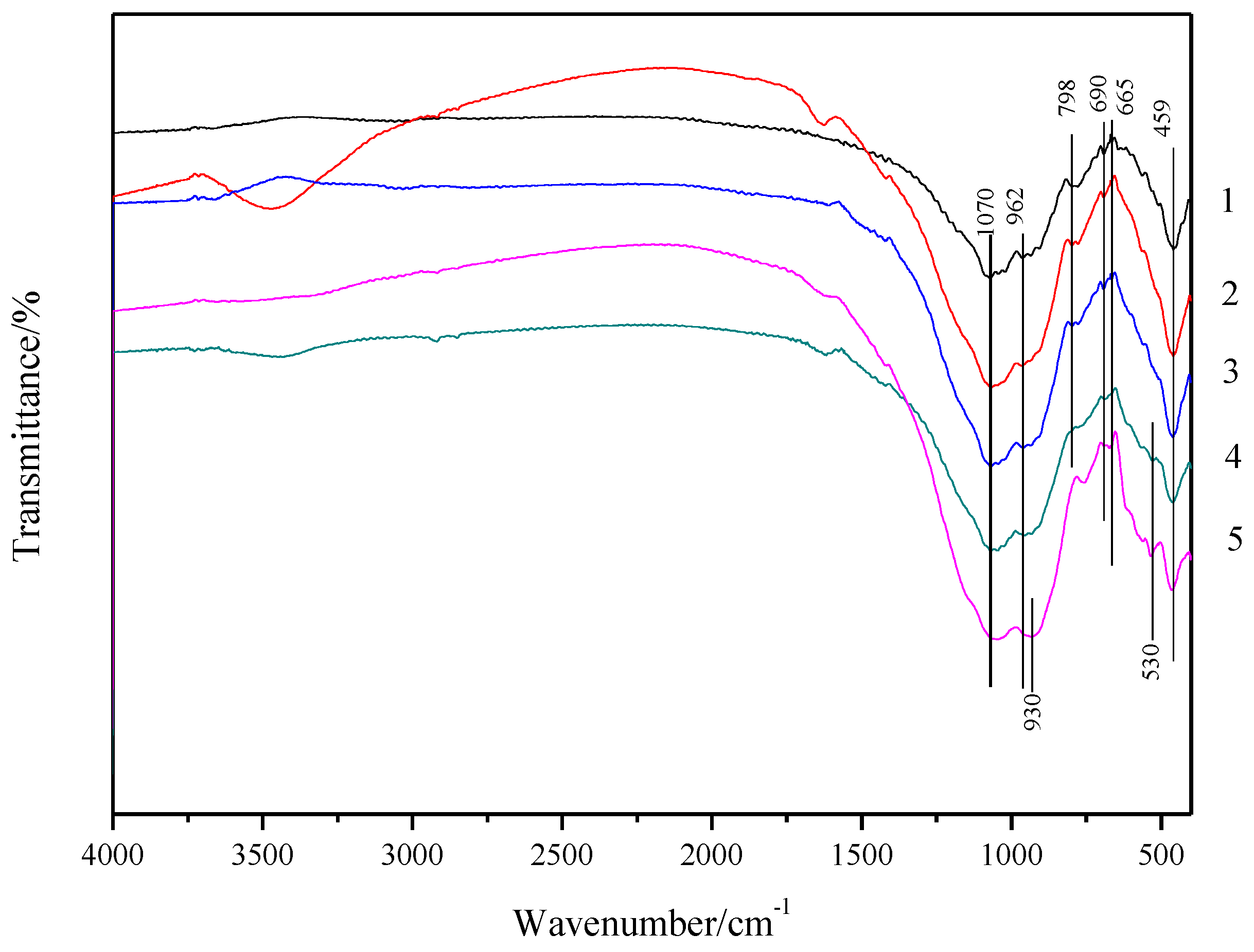 Applsci 08 01187 g004 Applsci 08 01187 g004