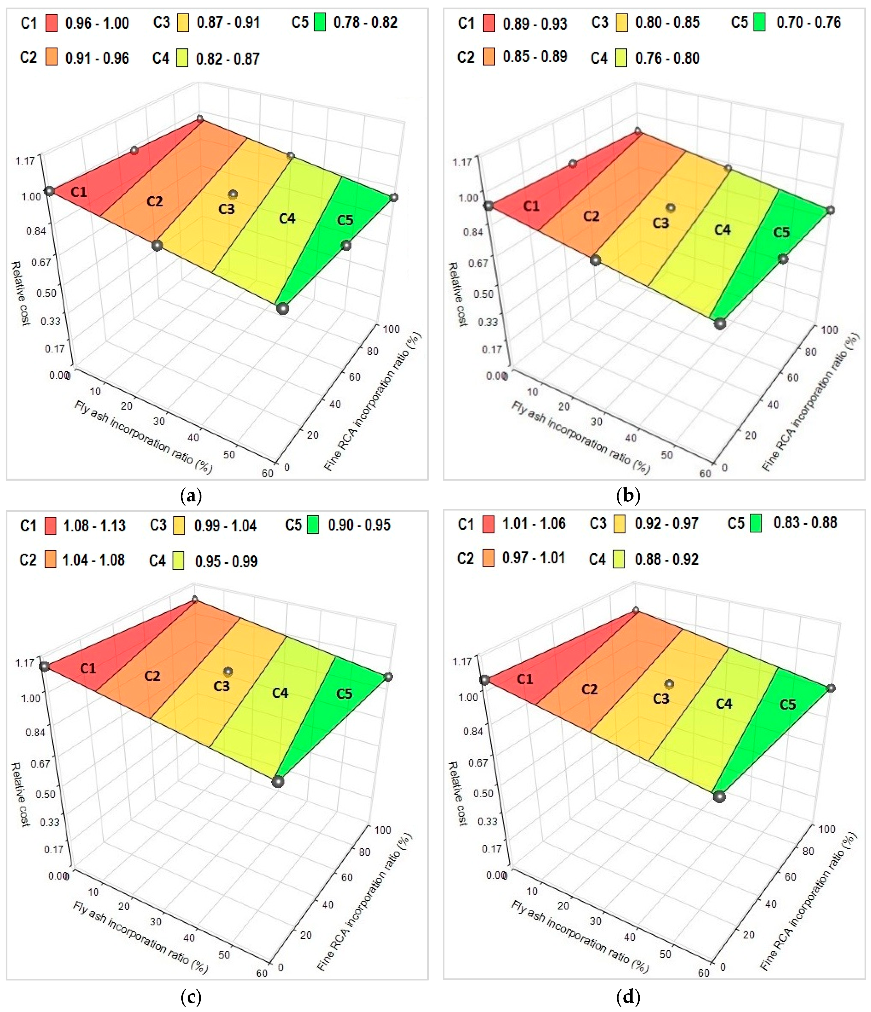 Applsci 08 01189 g004