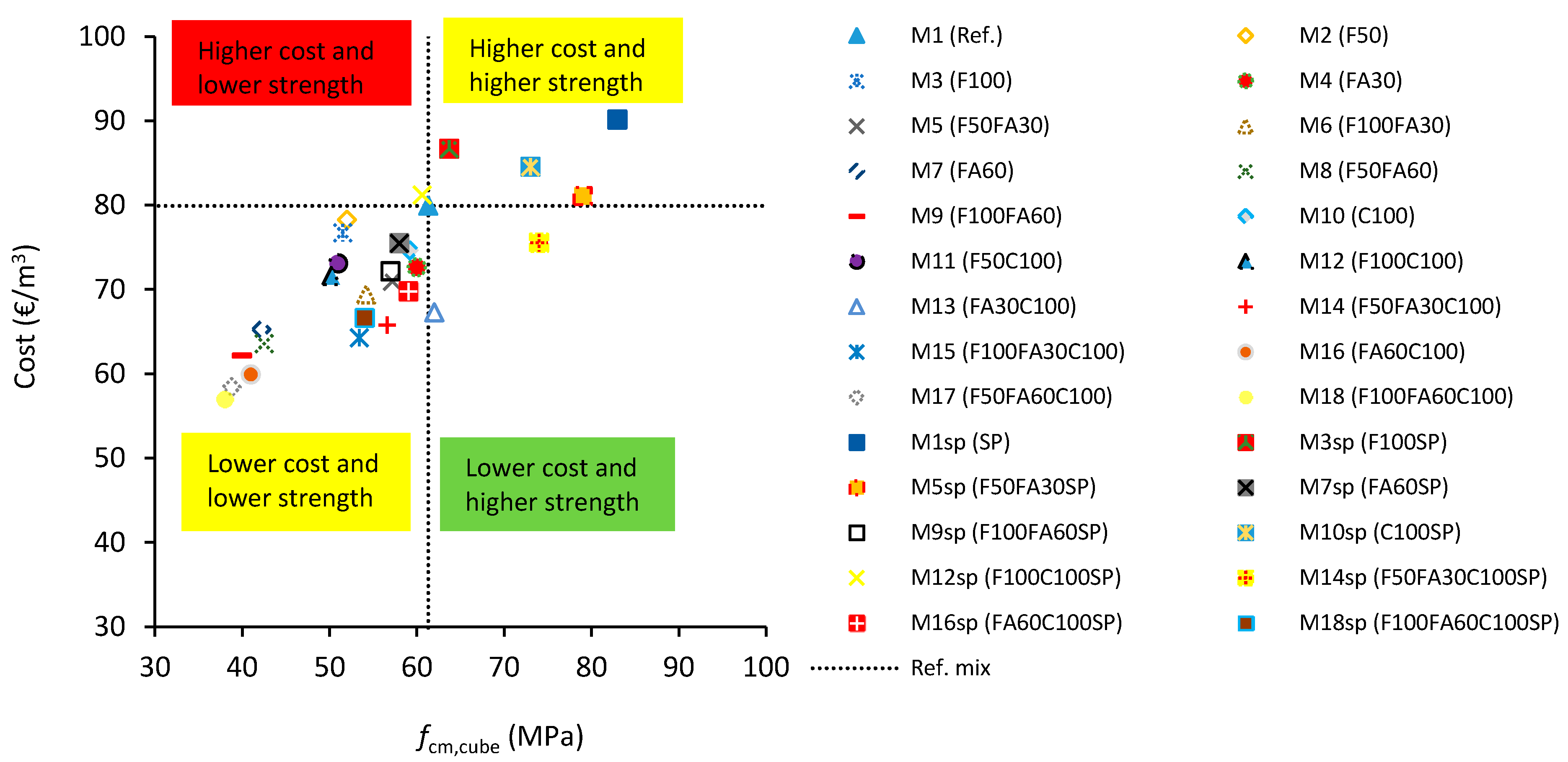 Applied Sciences Free Full Text Combined Economic And Mechanical Performance Optimization Of Recycled Aggregate Concrete With High Volume Of Fly Ash Html Applied Sciences Free Full Text Combined Economic And Mechanical Performance Optimization Of Recycled Aggregate Concrete With High Volume Of Fly Ash Html