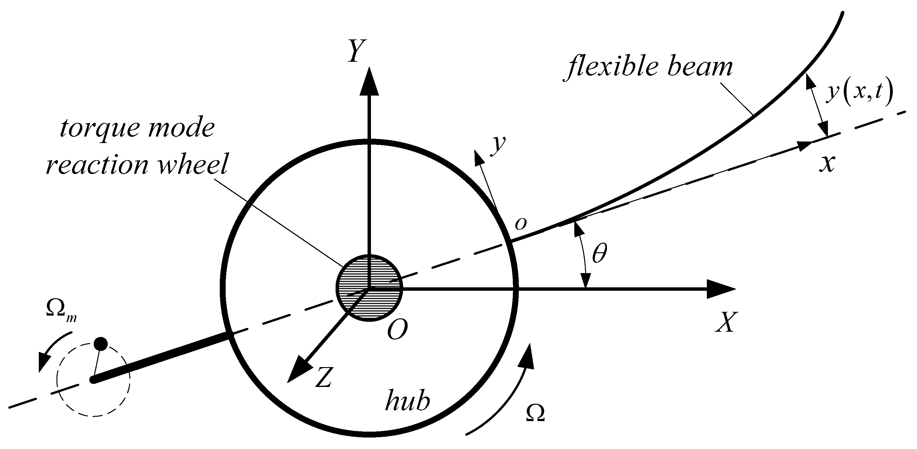 Applsci 08 01190 g001