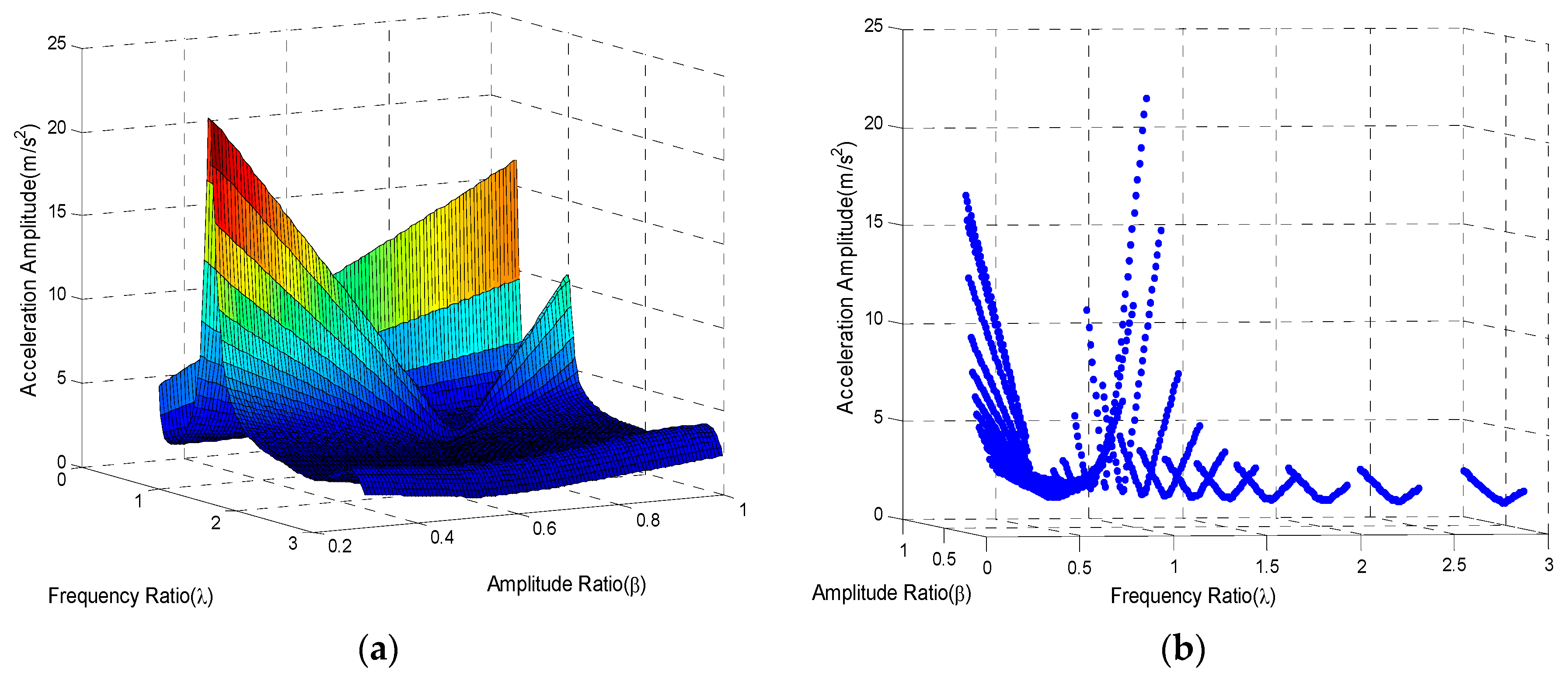 Applsci 08 01190 g003