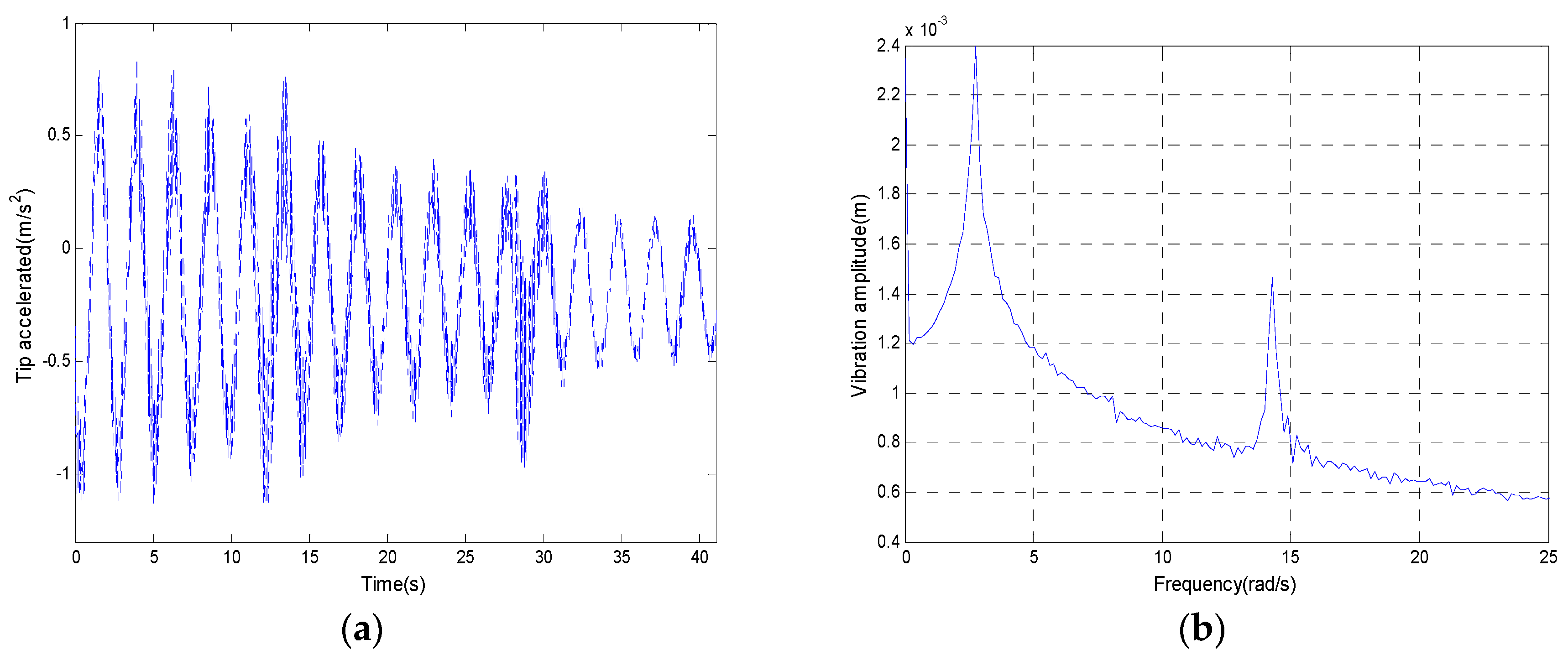 Applsci 08 01190 g011