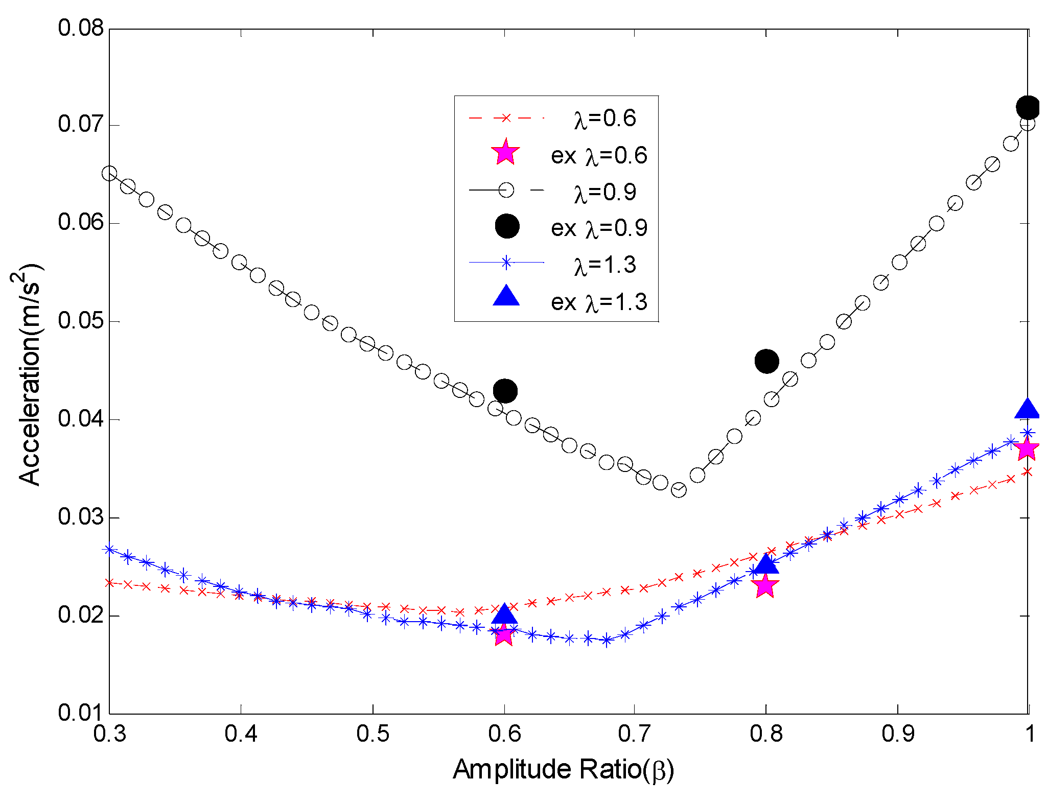 Applsci 08 01190 g015