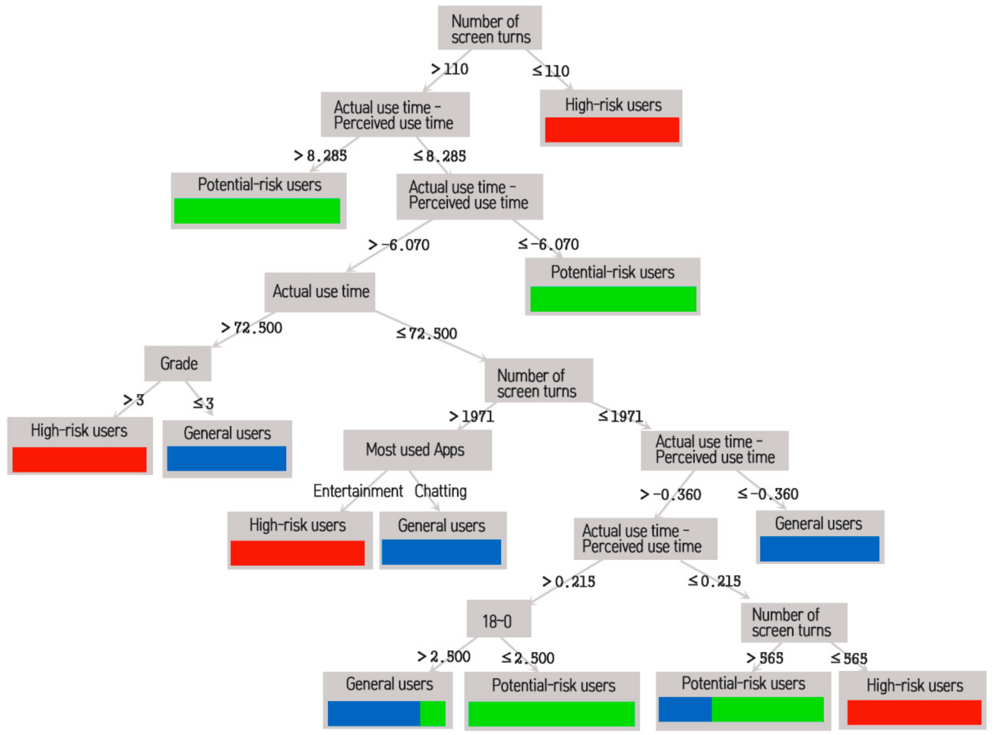 Applsci 08 01191 g004 550