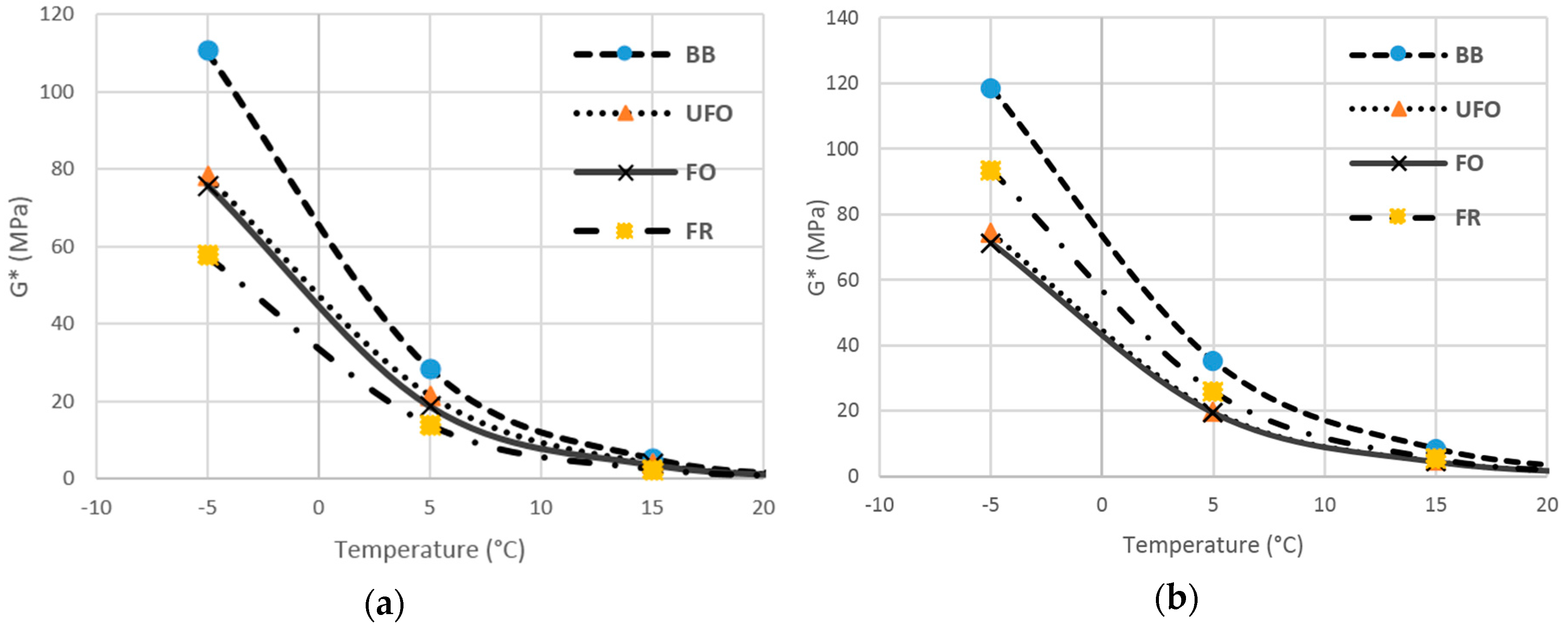 Asphalt Temperature Chart