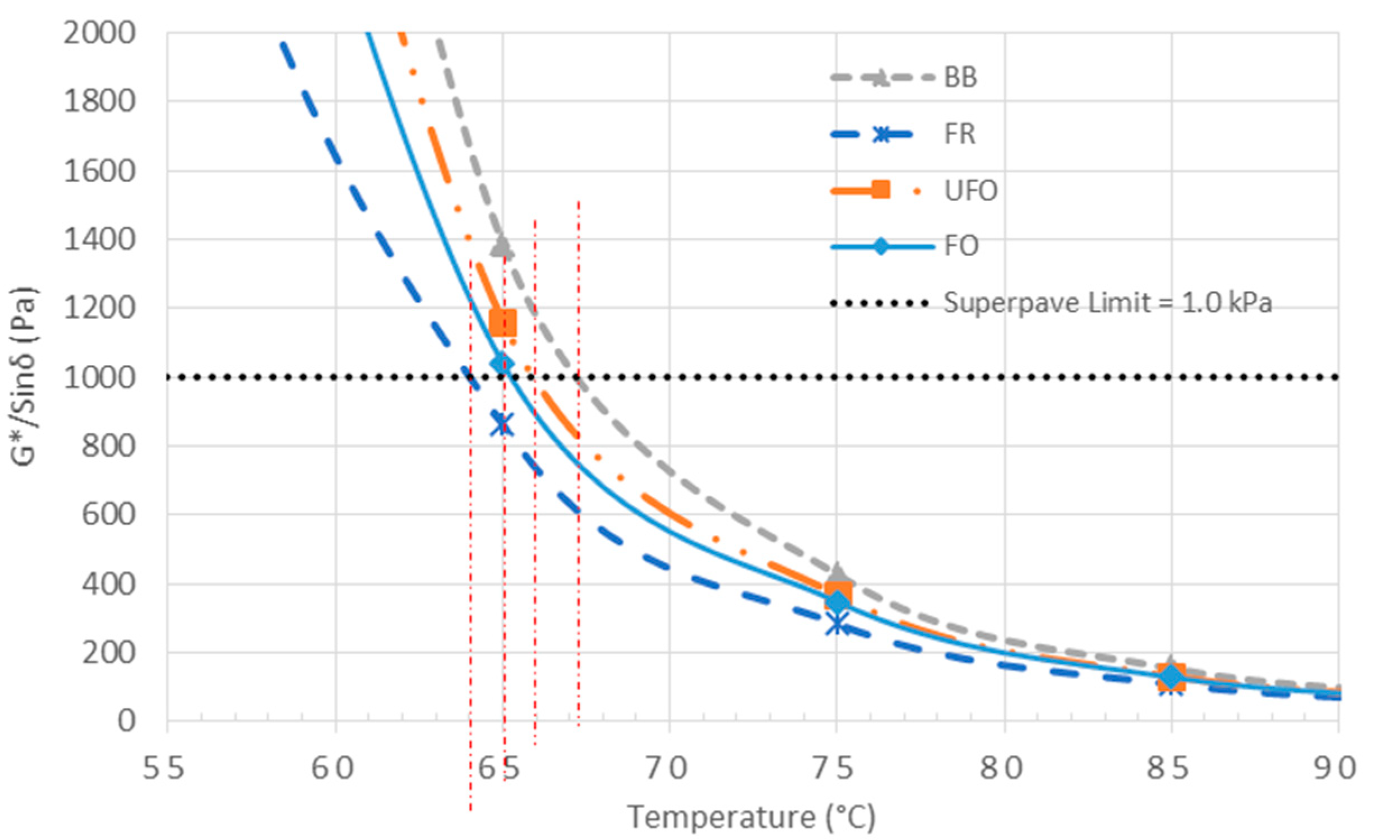 5w30 Viscosity Chart