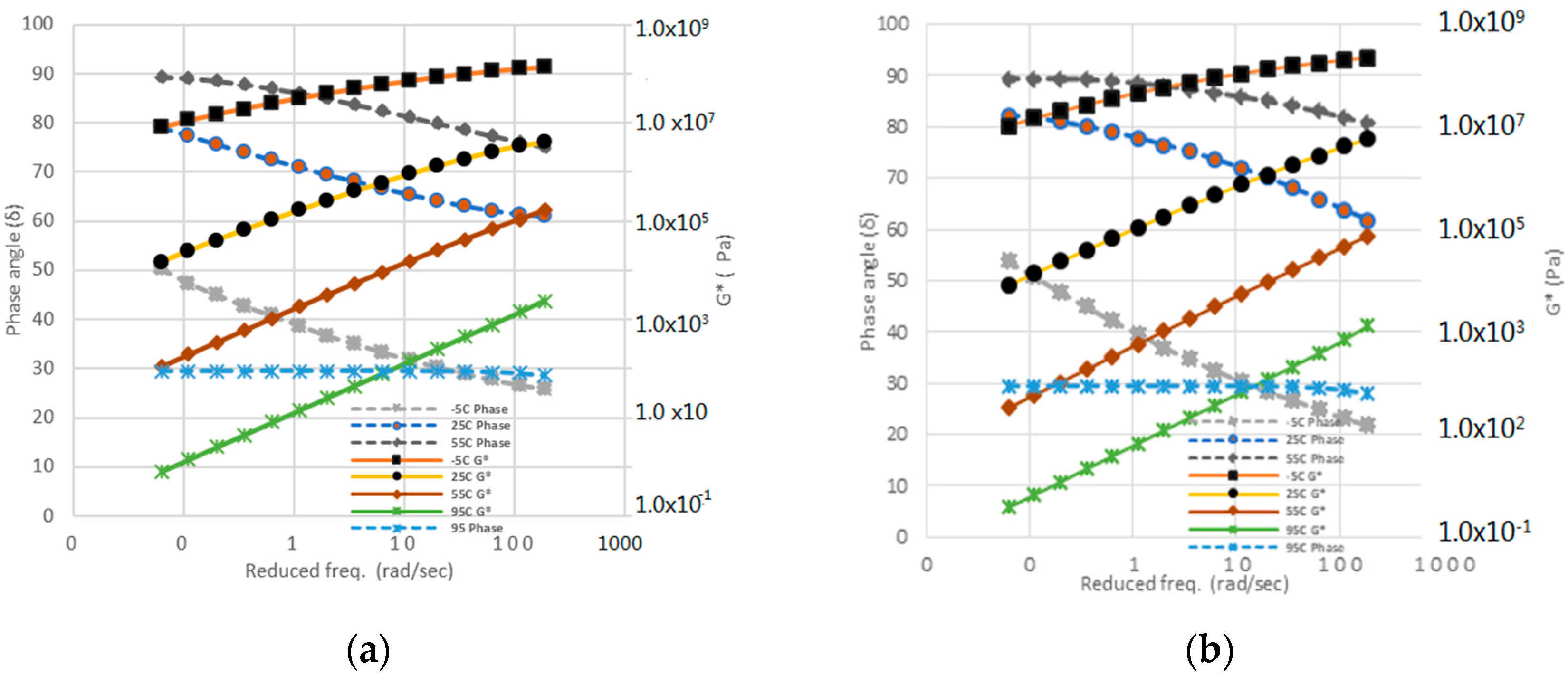 Recommended grade and viscosity Recommended grade and viscosity