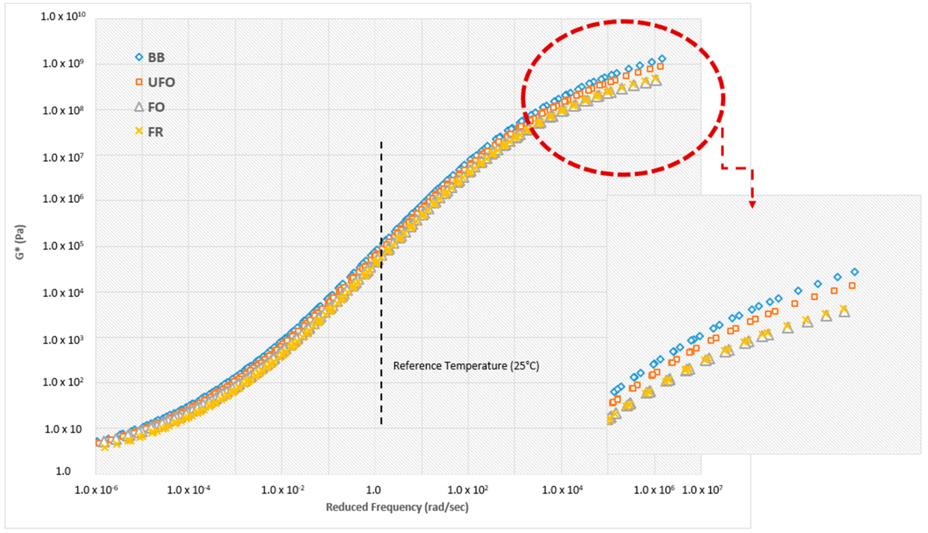 Bitumen Test Data Chart