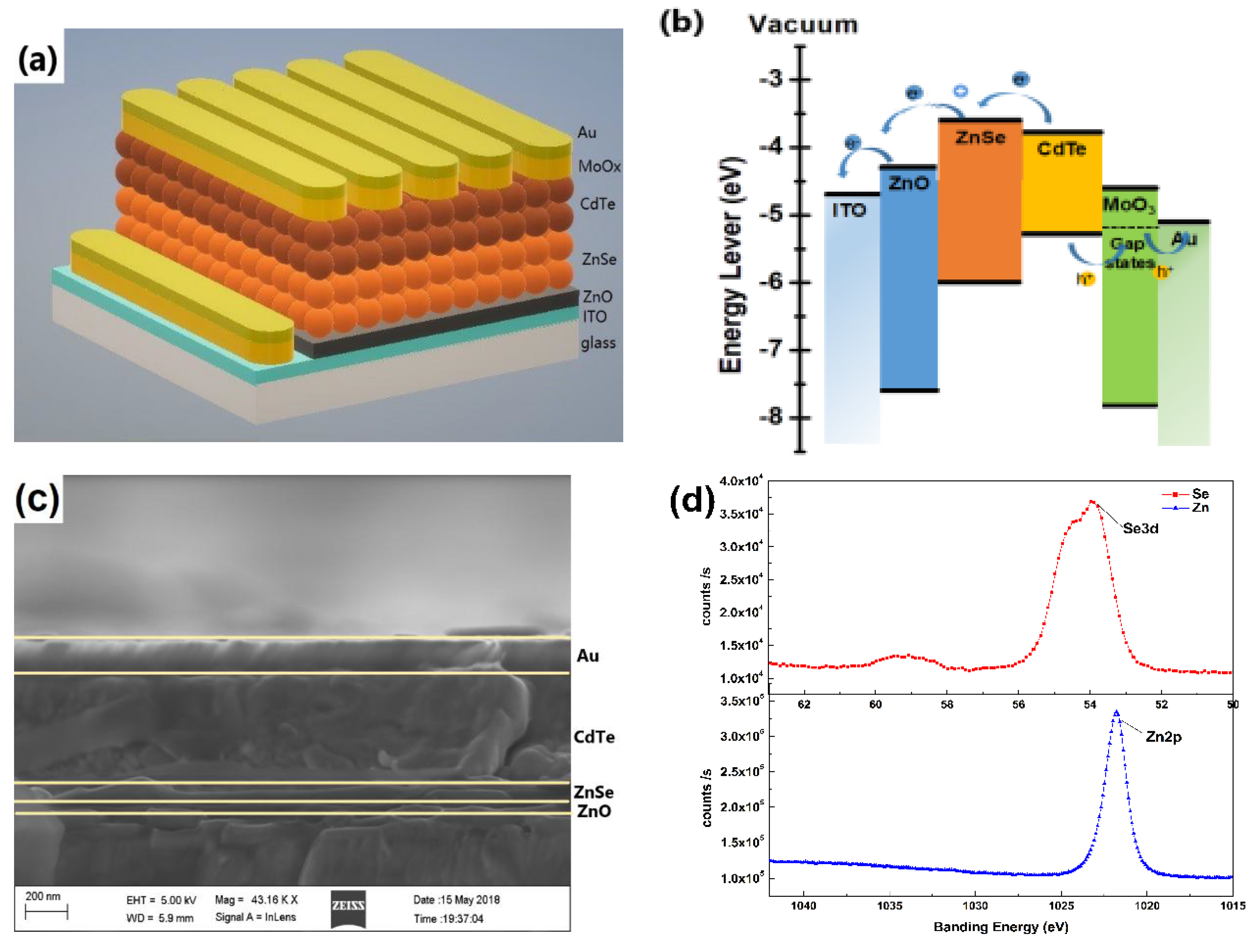 Applsci 08 01195 g002a Applsci 08 01195 g002a