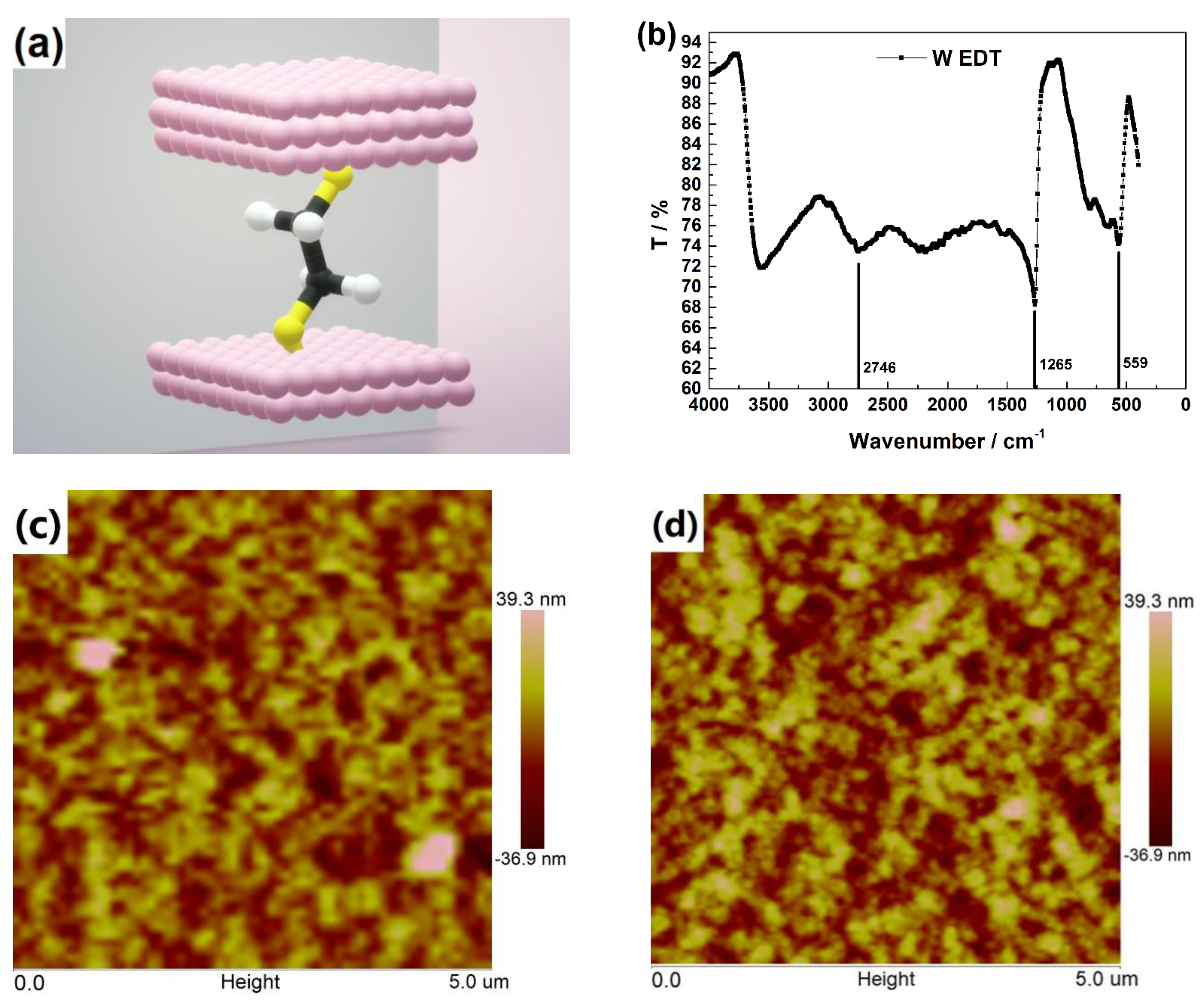 Applsci 08 01195 g003 Applsci 08 01195 g003