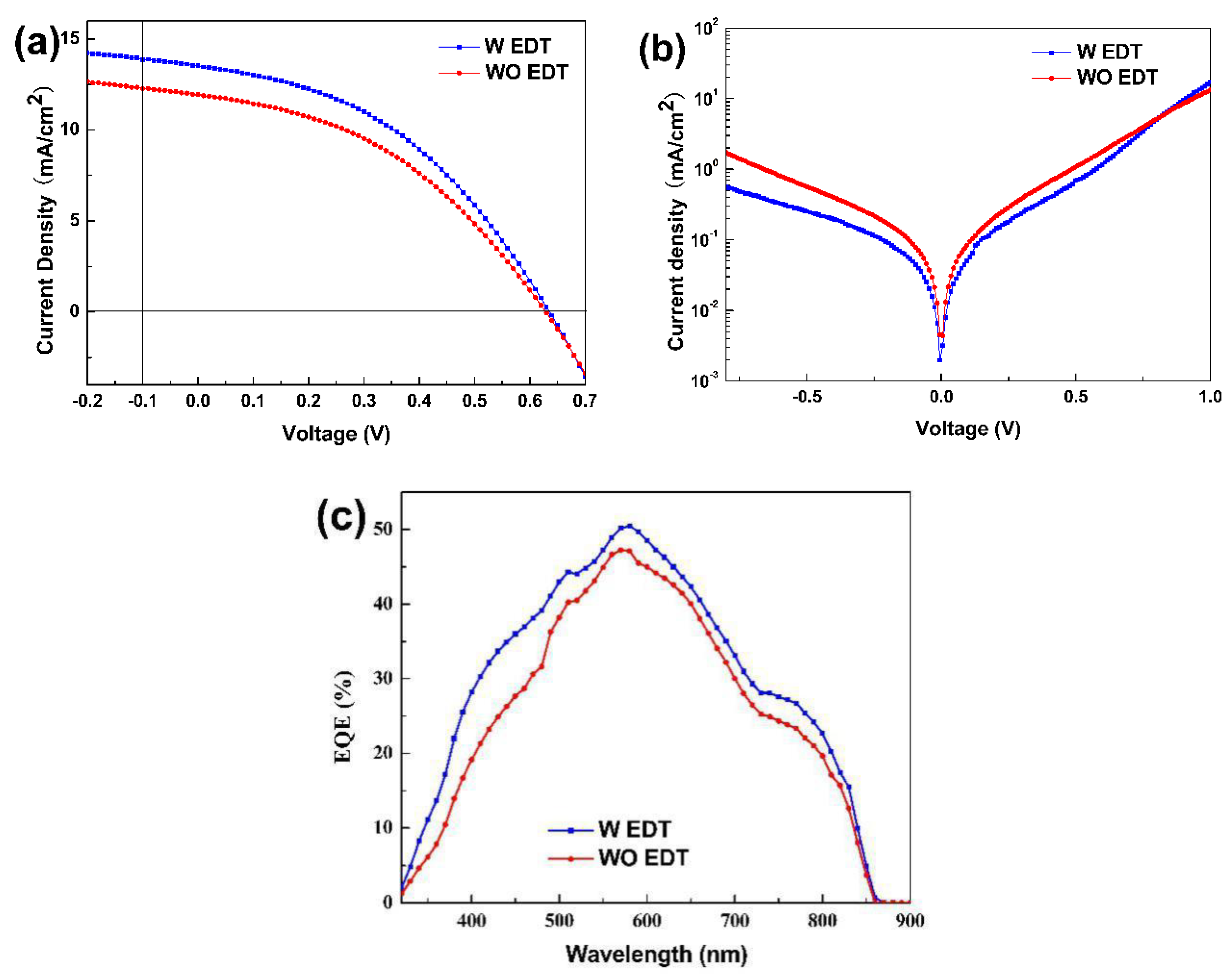 Applsci 08 01195 g004 Applsci 08 01195 g004