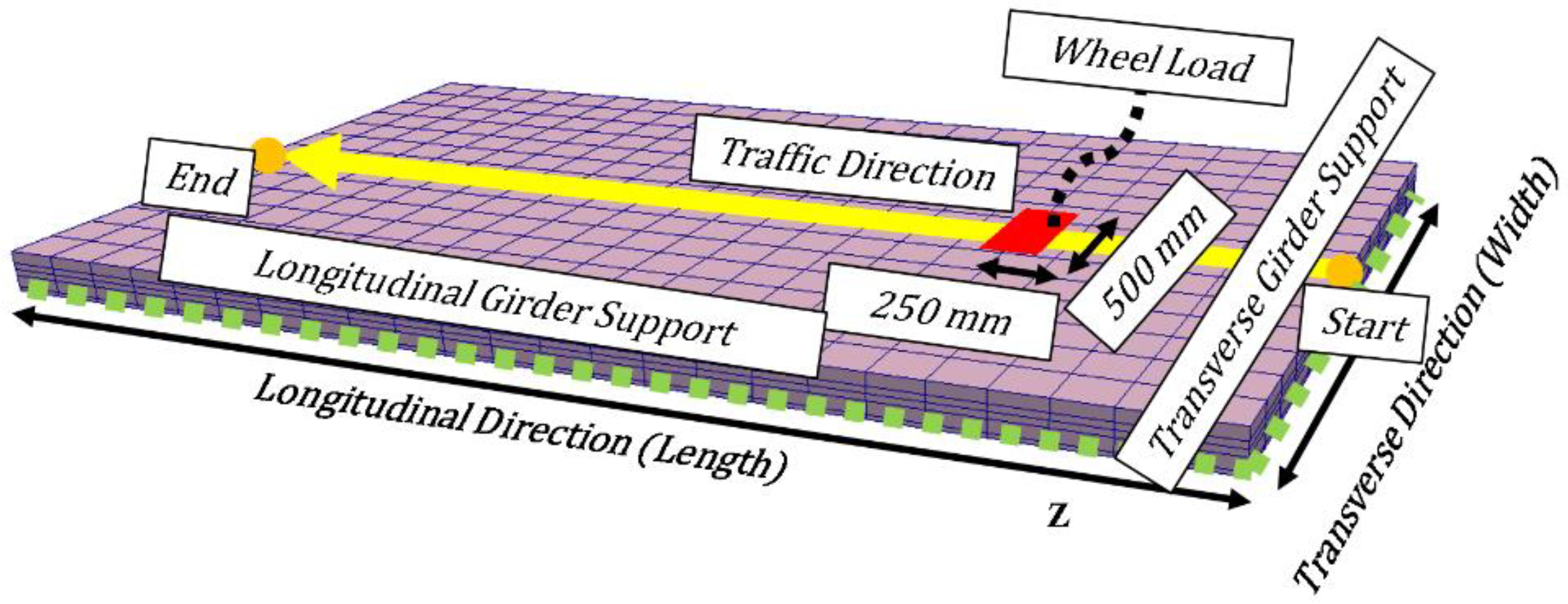 Applsci 08 01197 g002